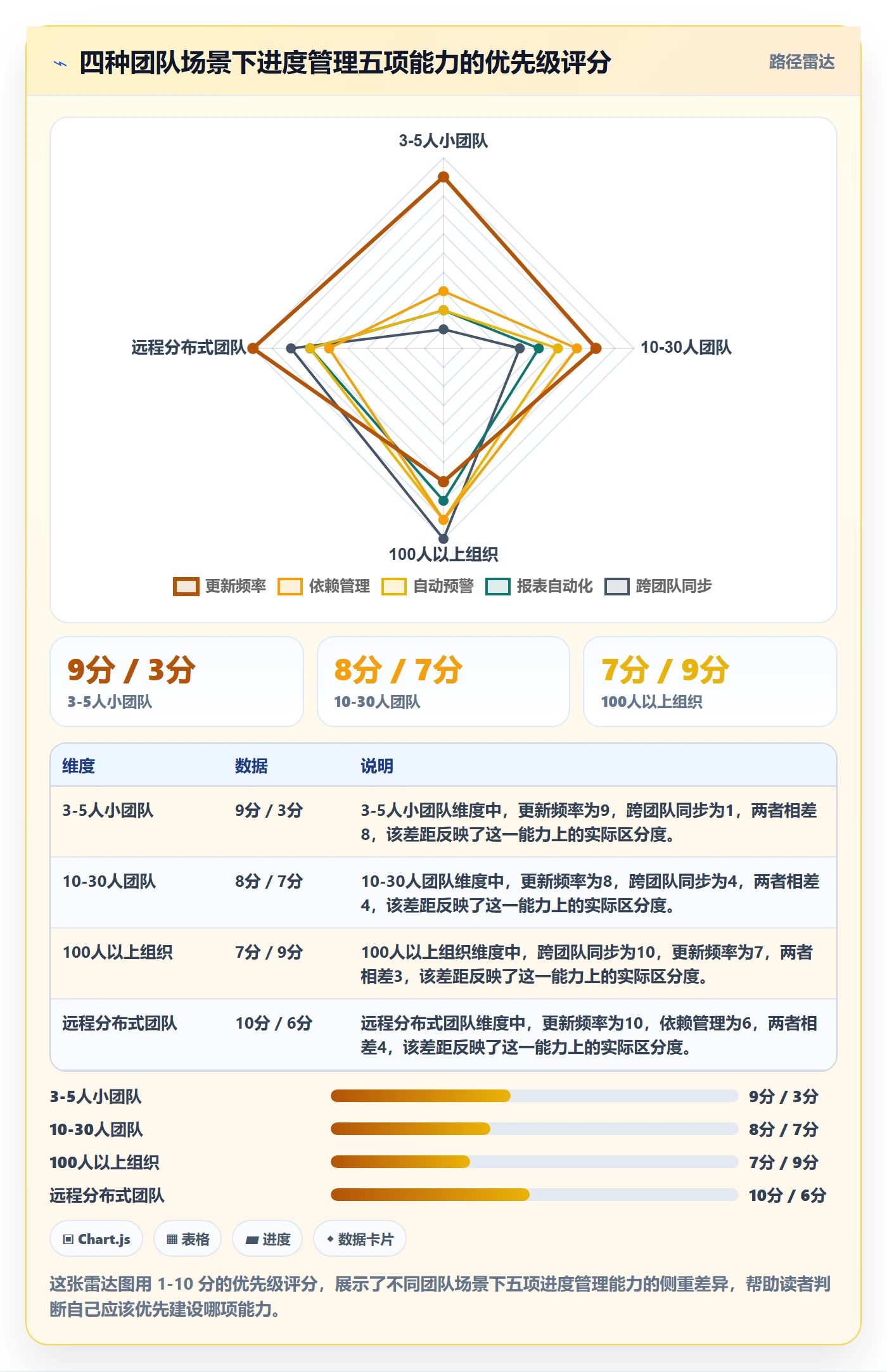 进度管理如何做好任务进度?项目负责人入门指南与操作步骤