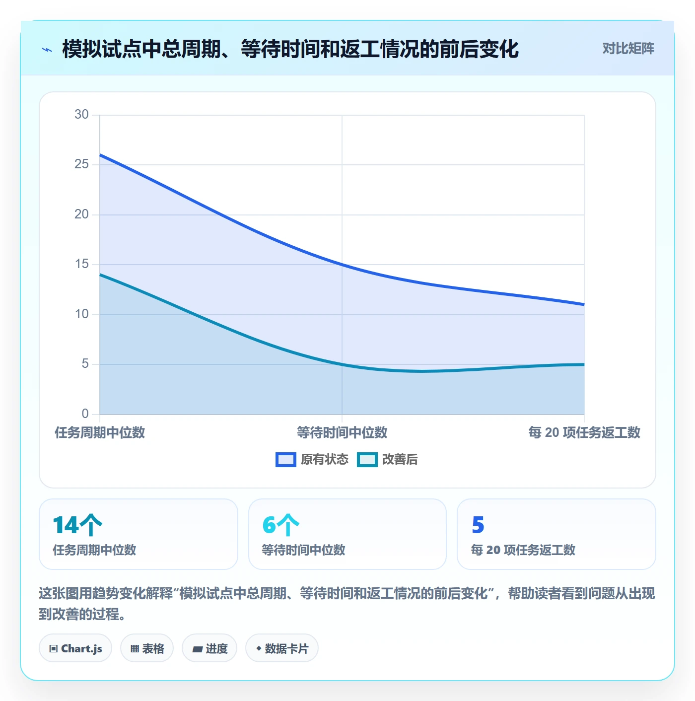 拖拽管理指南:跨部门团队如何做好看板,效率提升全流程