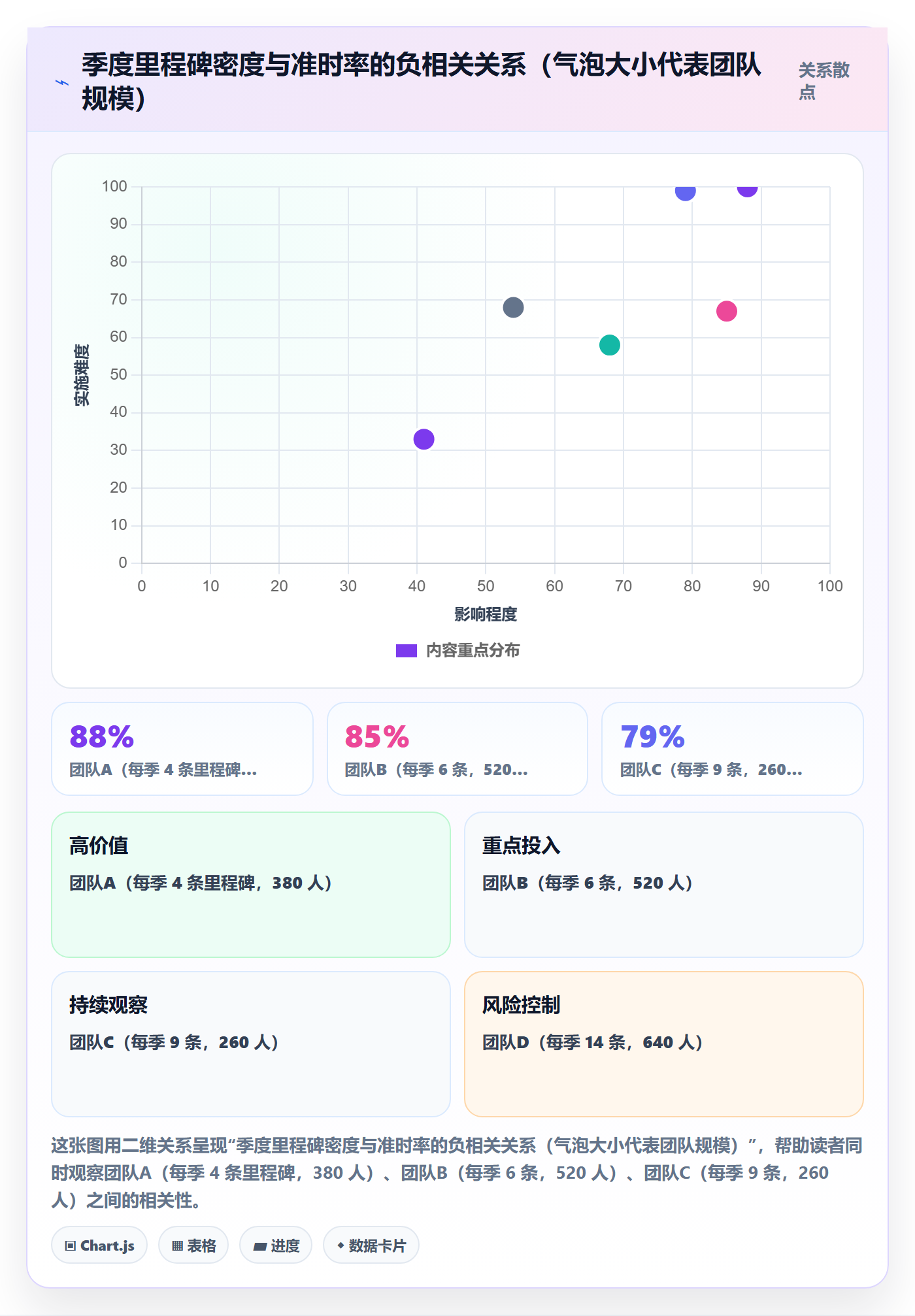 里程碑里程碑教程:管理层实操方法,避坑指南