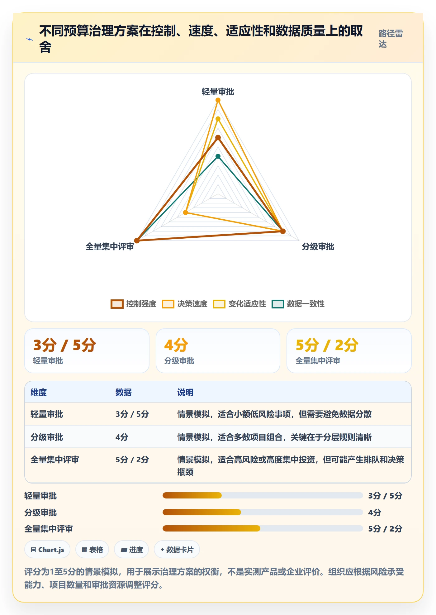 预算申请管理方法大全:PMO预算管理数据分析落地清单