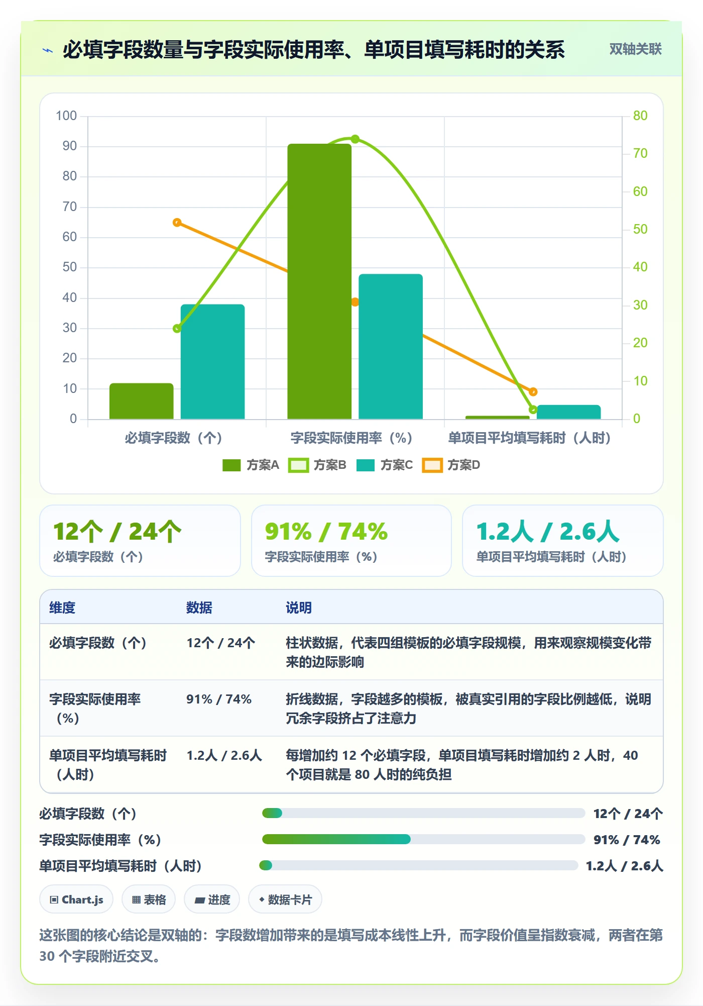 模板阶段流程与规范:项目负责人项目模板风险控制关键指标