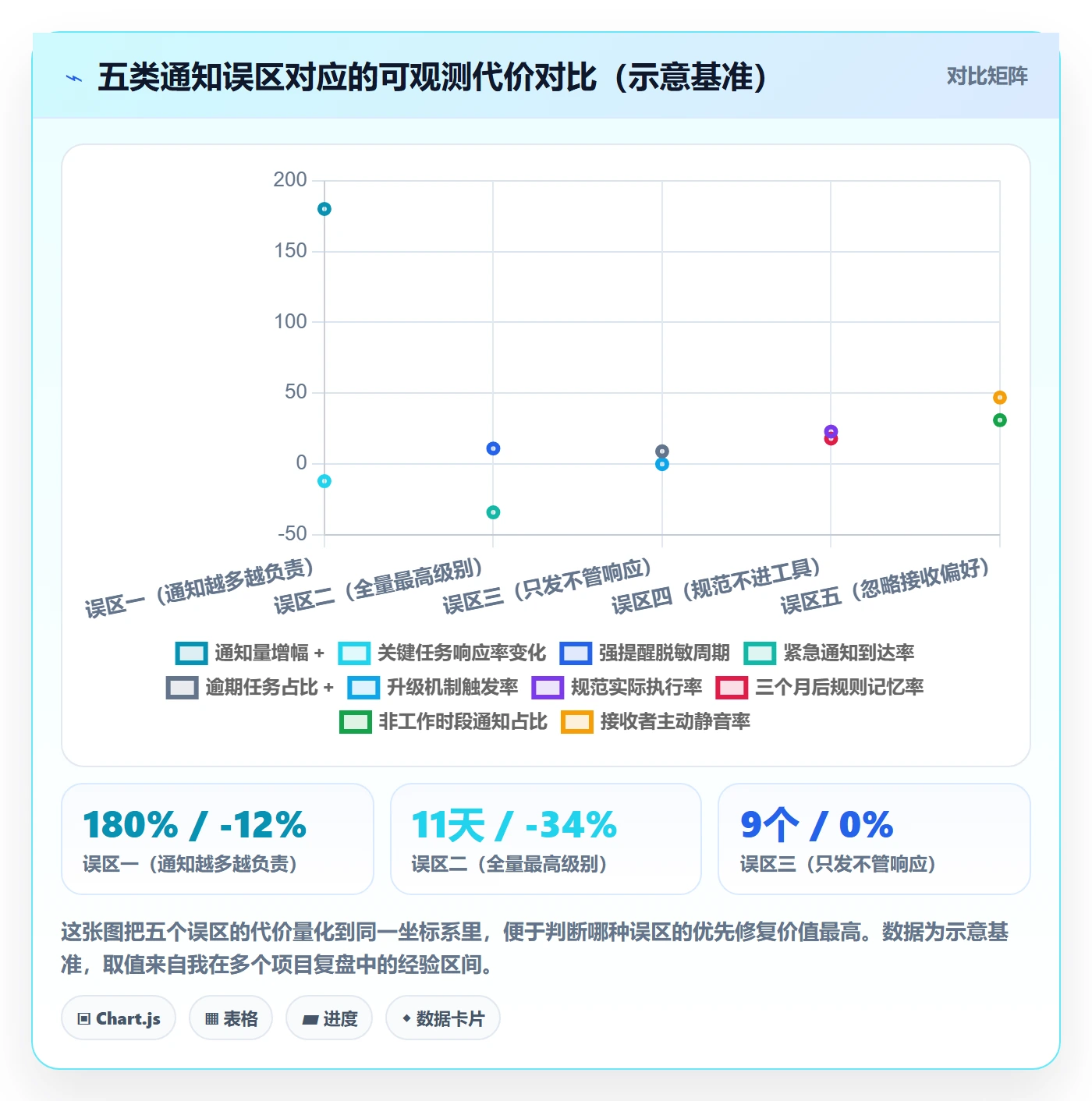 消息通知流程与规范:项目经理任务提醒协同管理关键指标