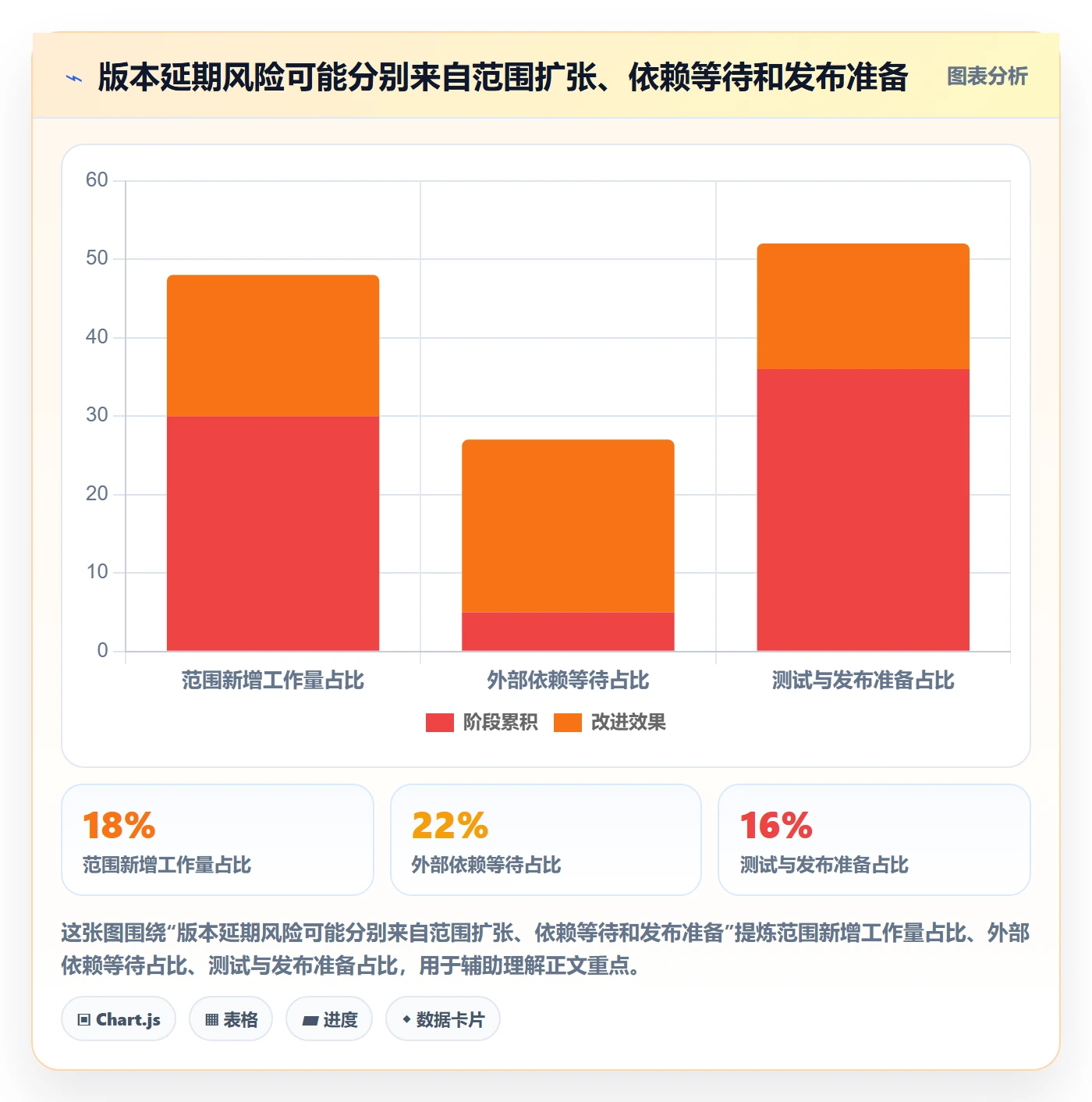 版本管理版本计划教程:管理层效率提升,避坑指南