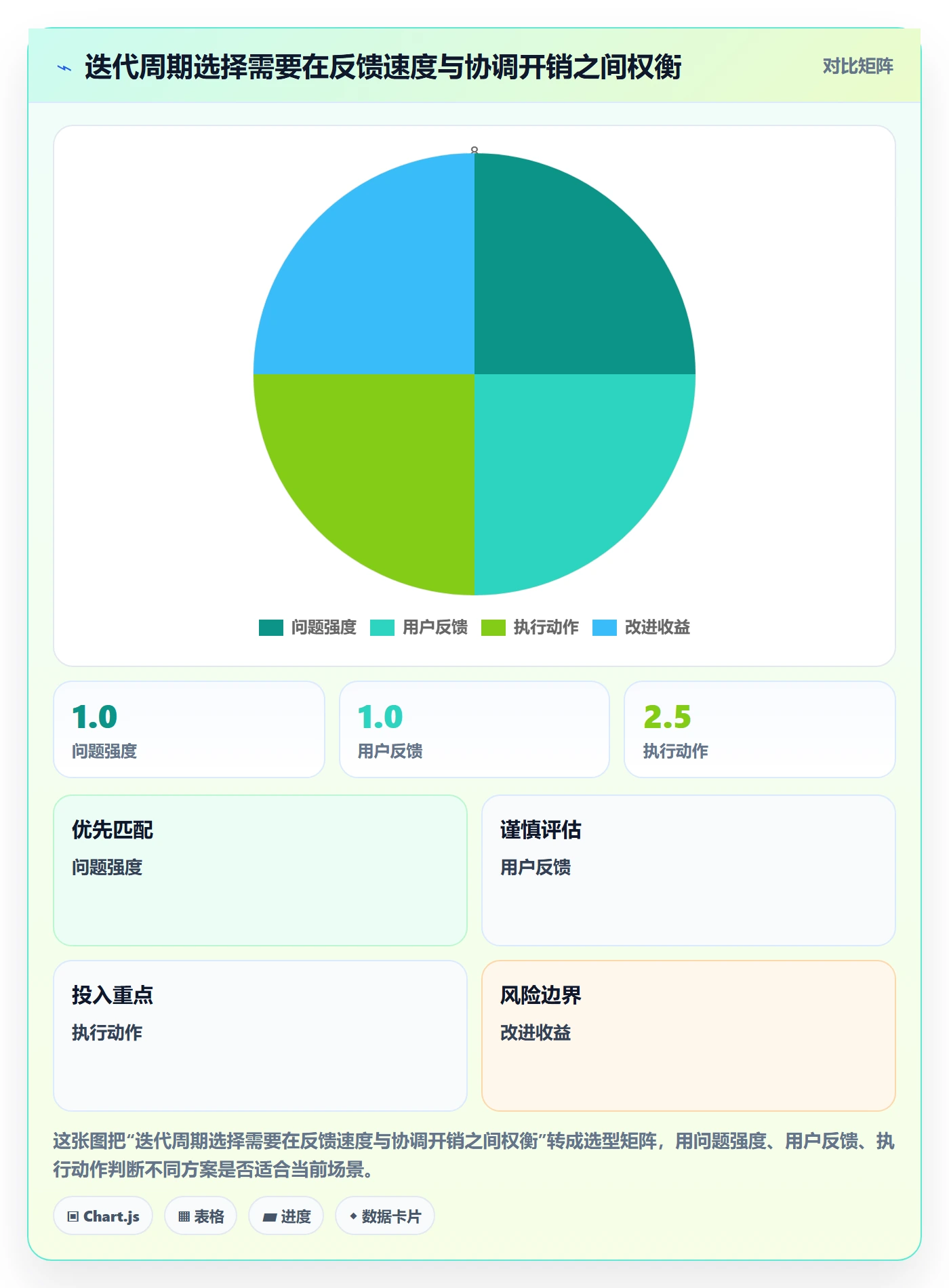 Agile怎么做?项目成员协同管理:敏捷项目从0到1