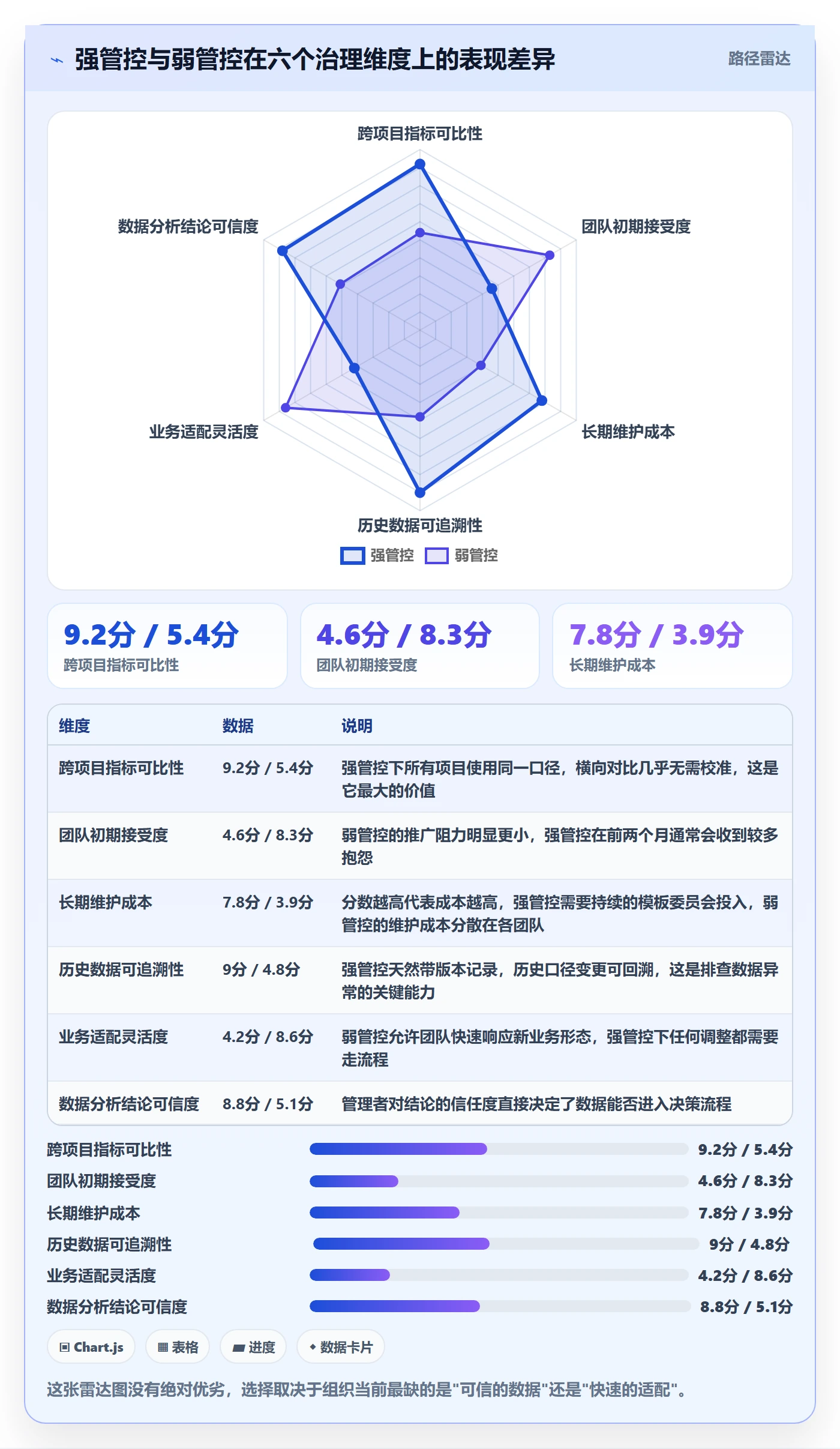 项目模板复制项目全流程:研发团队数据分析与一文讲清