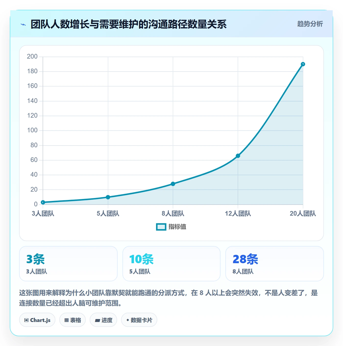 任务分派如何做好多人任务？项目负责人实操方法与操作步骤