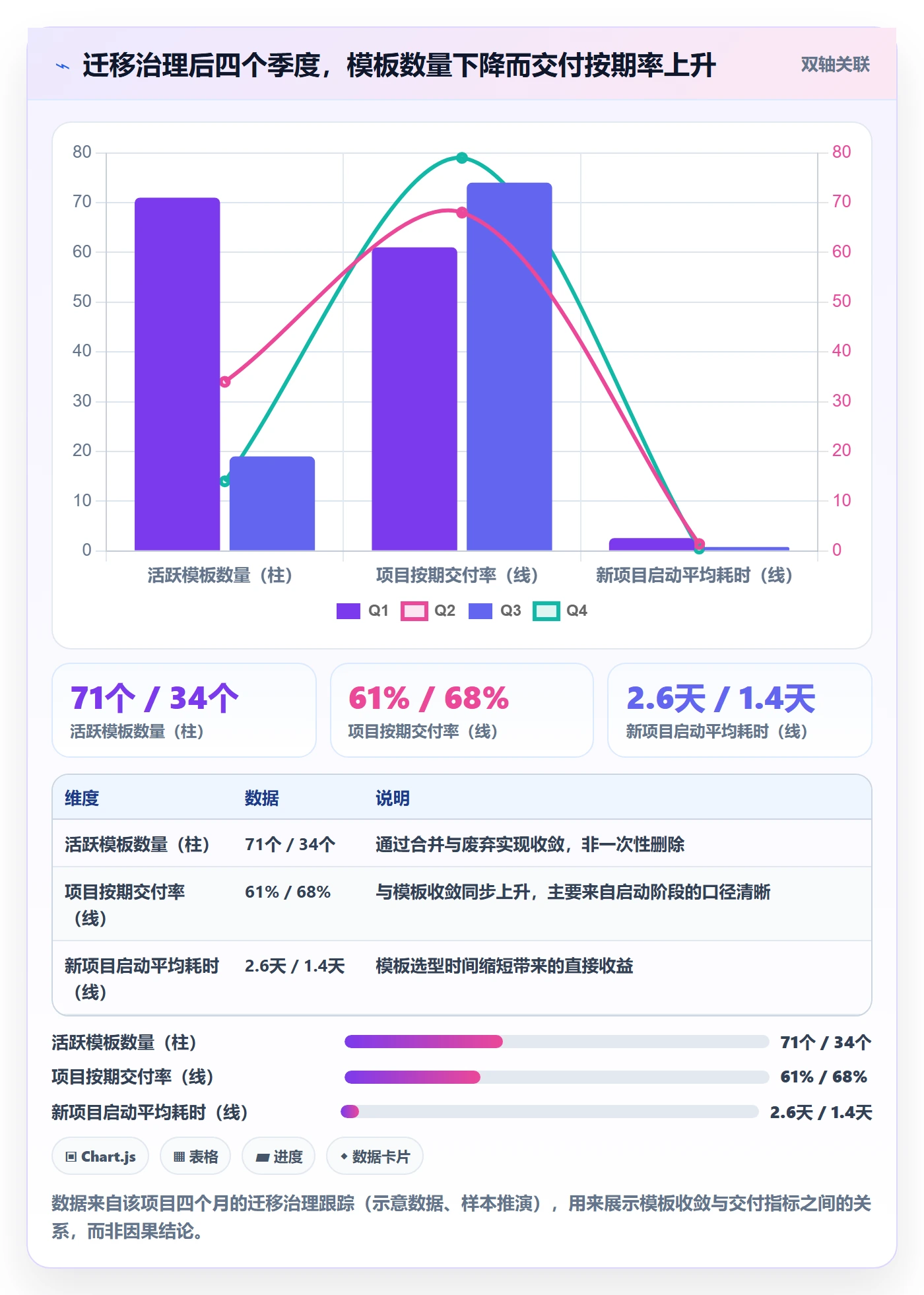 复制项目最佳实践:企业管理者项目模板协同管理,常见问题