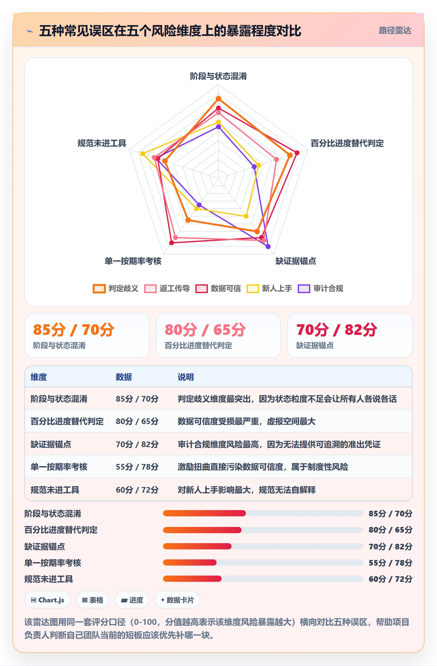 阶段状态流程与规范:项目负责人项目阶段落地方案关键指标