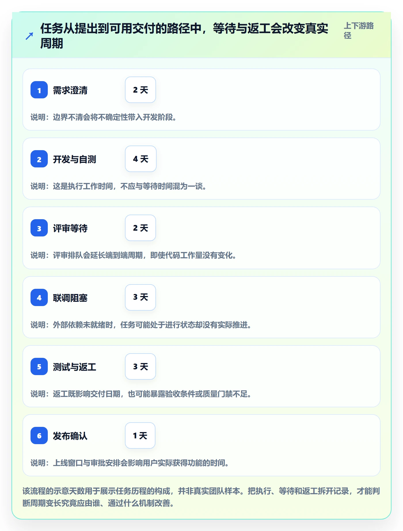 迭代任务最佳实践:研发团队迭代管理数据分析,常见问题