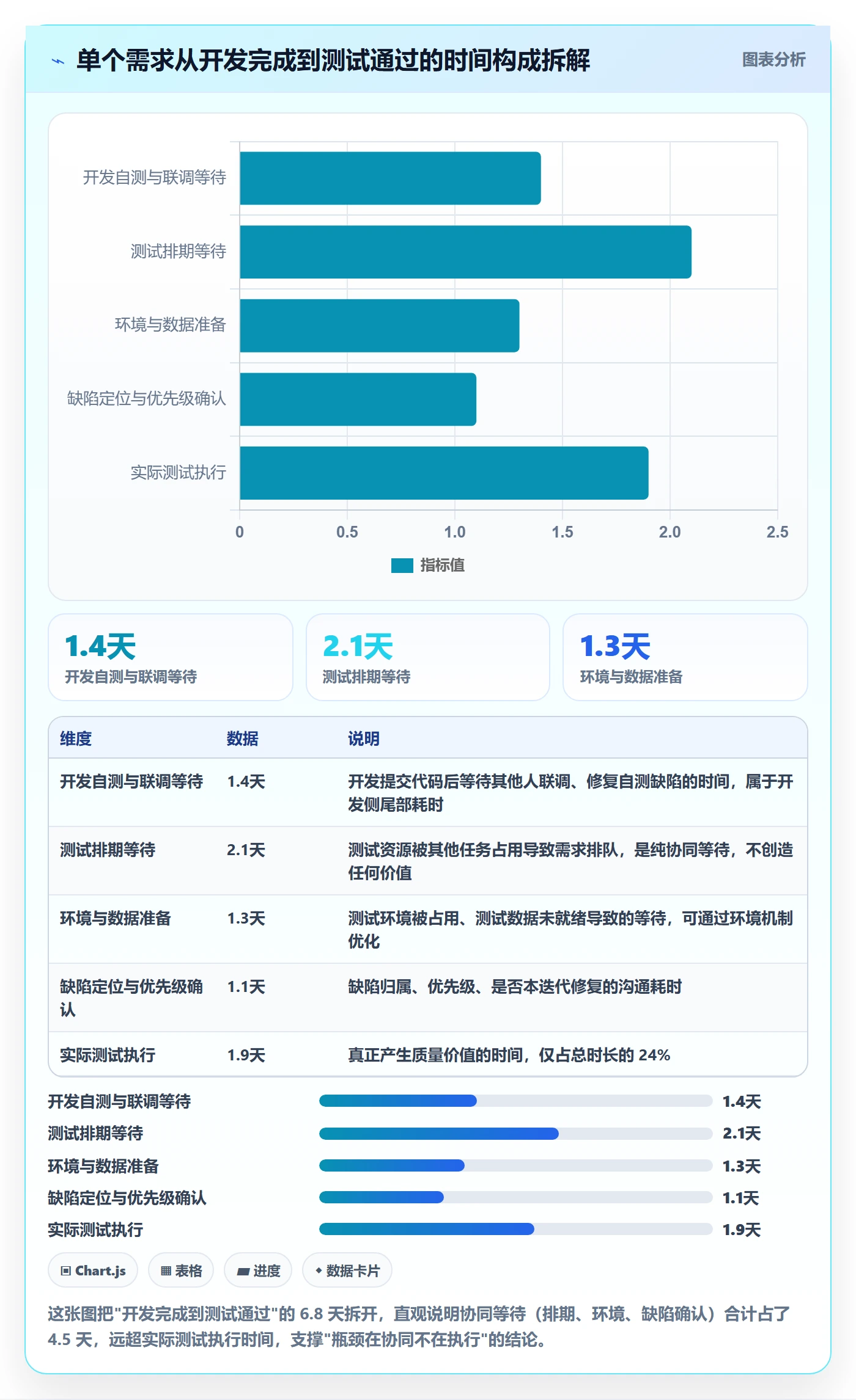 任务进度落地方案:研发团队开展进度管理的协同管理案例解析