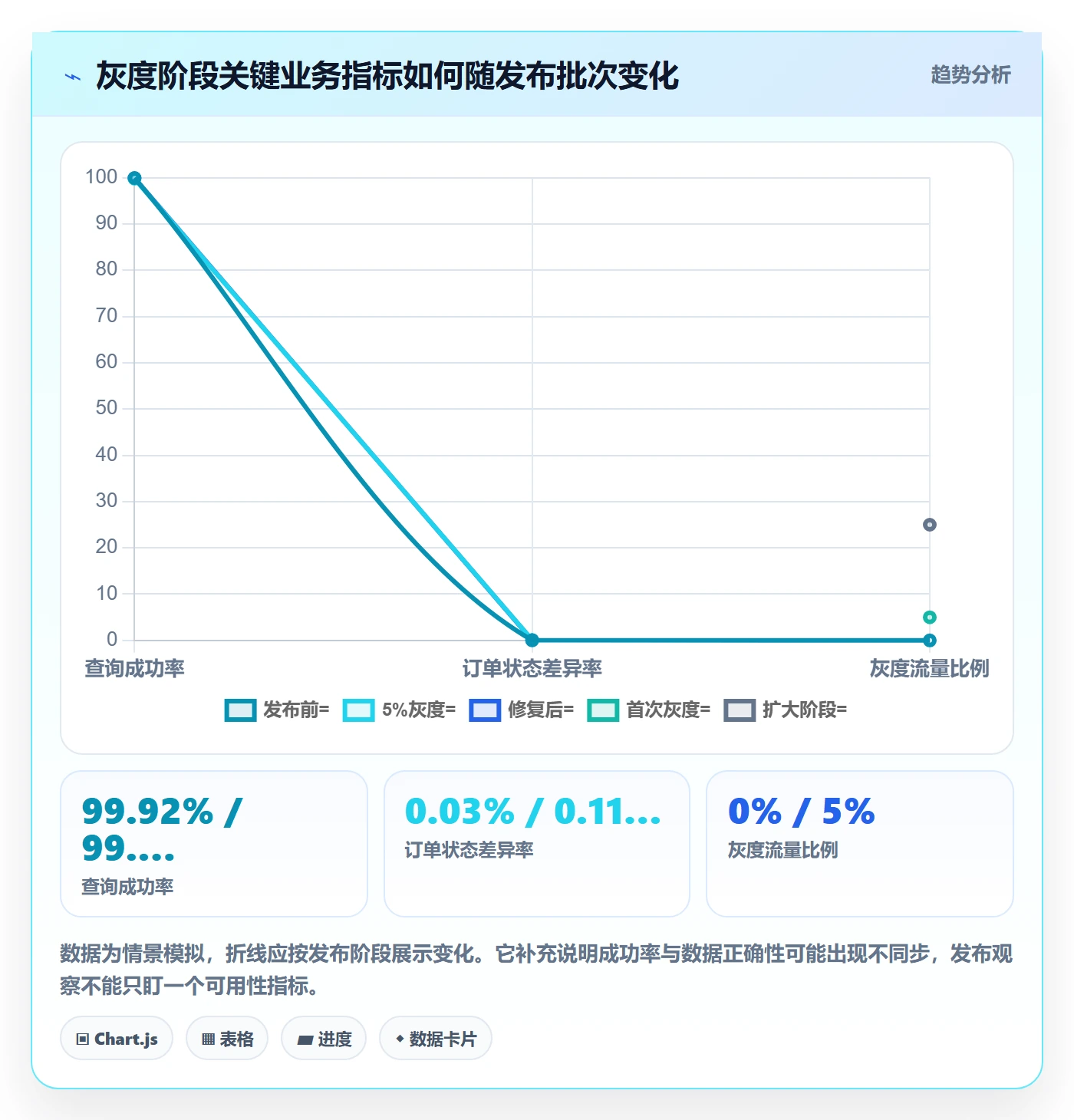 回滚最佳实践:项目经理发布管理最佳实践,常见问题