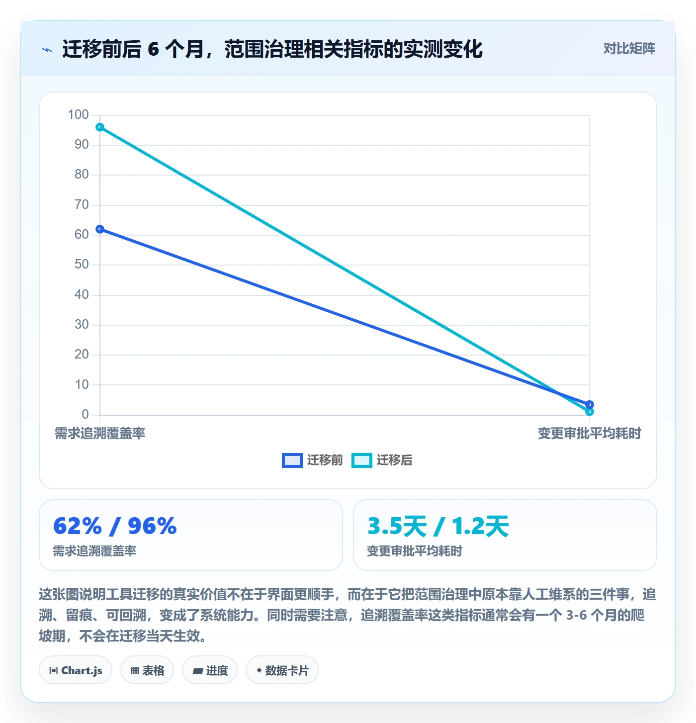 范围怎么做？项目负责人最佳实践：项目范围从0到1