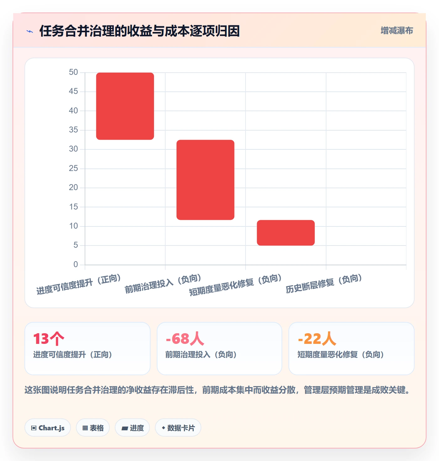 任务合并怎么做?产品经理制度设计:任务管理从0到1