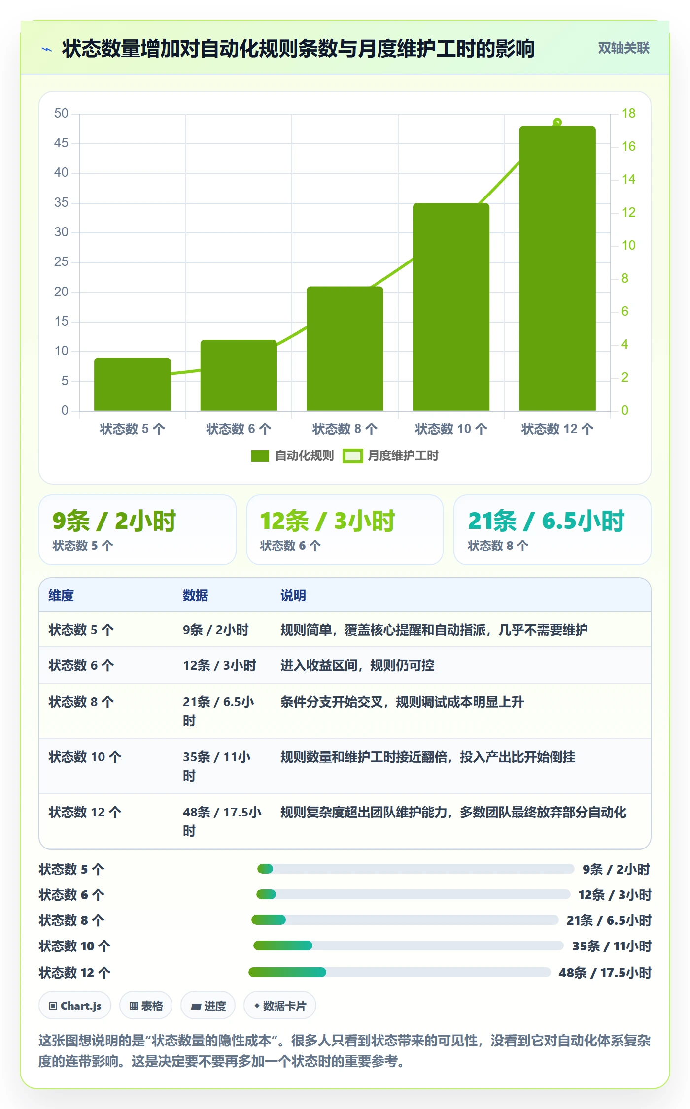 状态怎么做?实施团队实操方法:任务属性从0到1