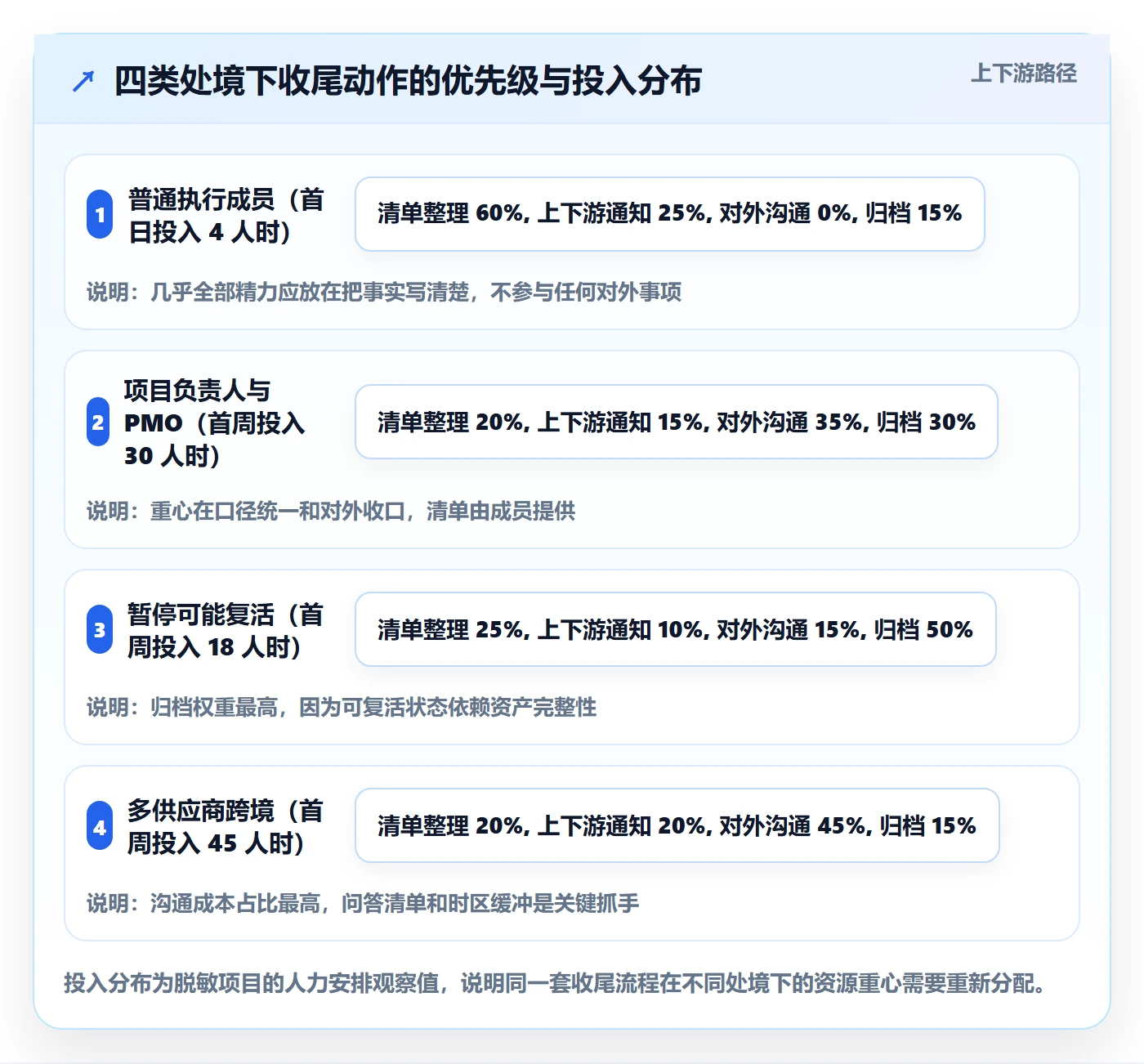 取消落地方案:项目成员开展任务执行的入门指南案例解析