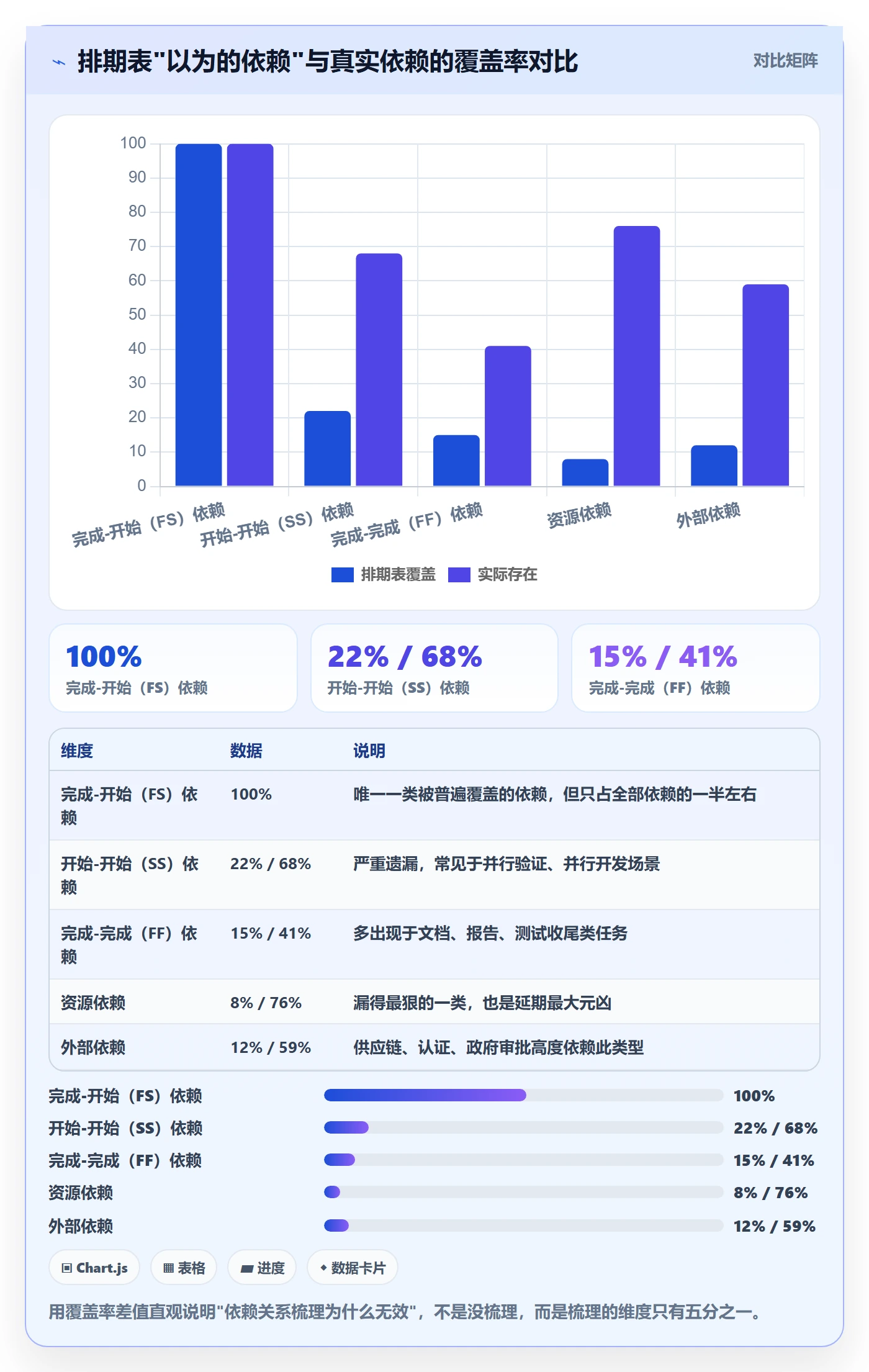 关键路径怎么做?管理层流程优化:任务依赖从0到1