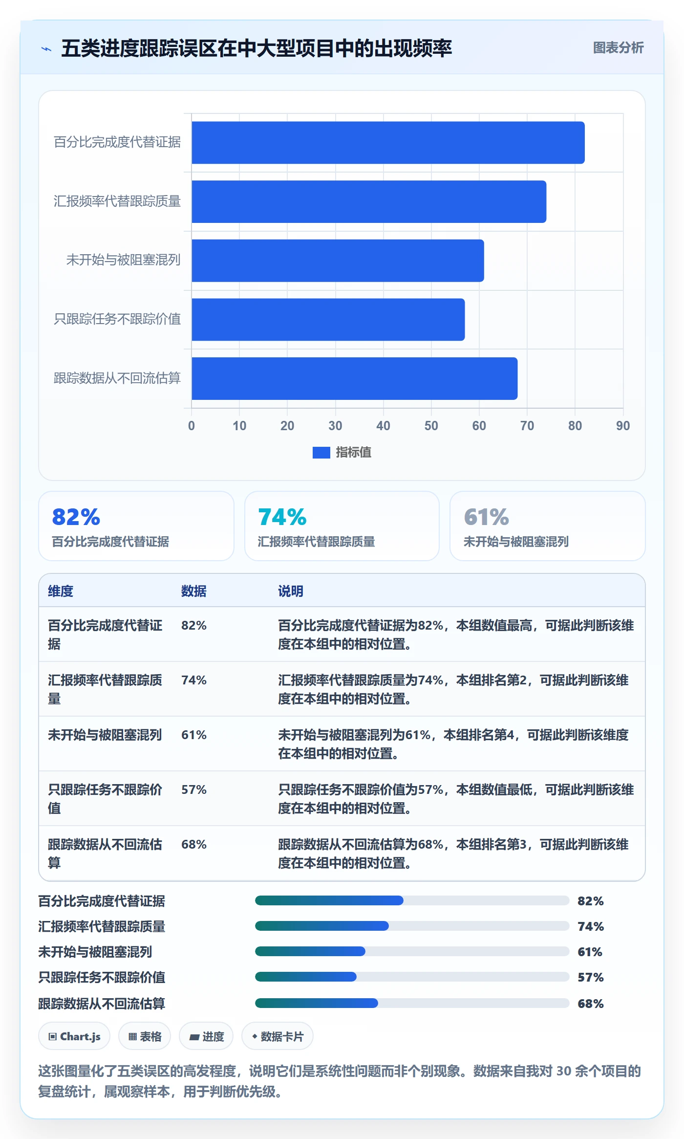 进度跟踪进展全流程:企业管理者落地方案与一文讲清