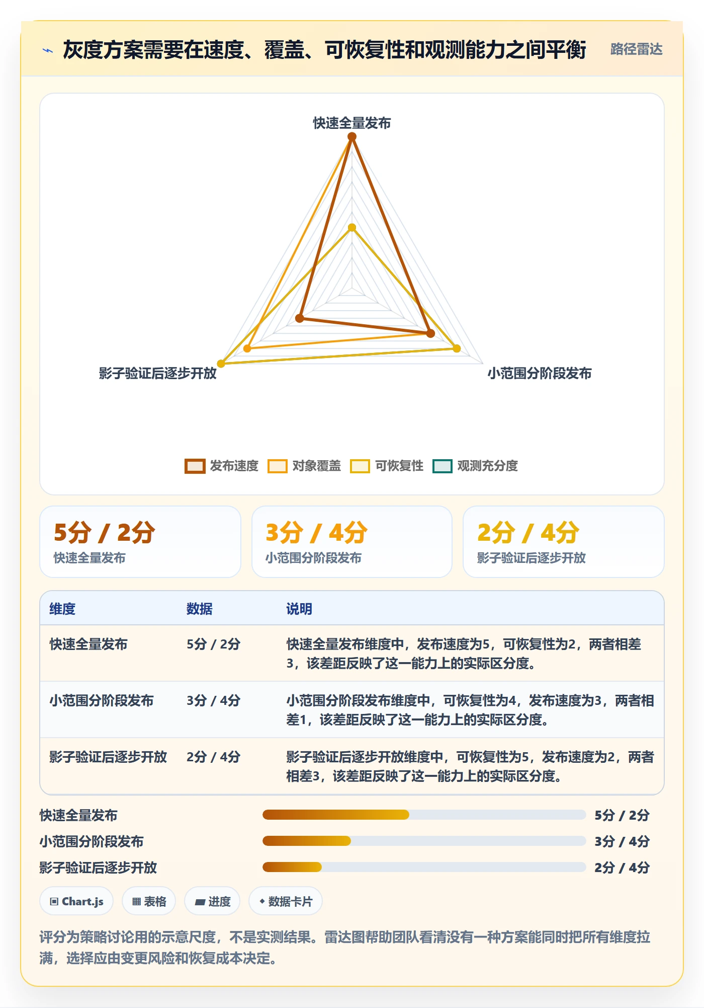 灰度发布管理指南:项目成员如何做好发布管理,制度设计全流程