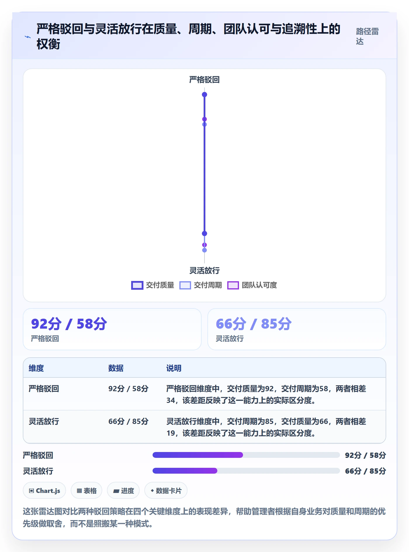 任务验收如何做好驳回?管理层最佳实践与操作步骤