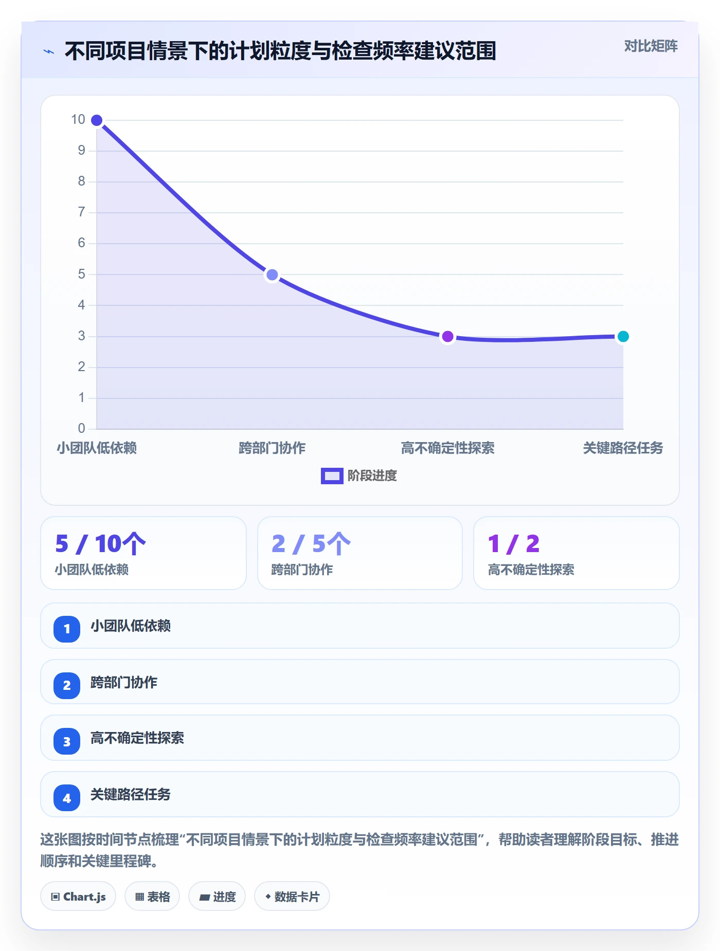 甘特图任务条教程:项目成员制度设计,避坑指南