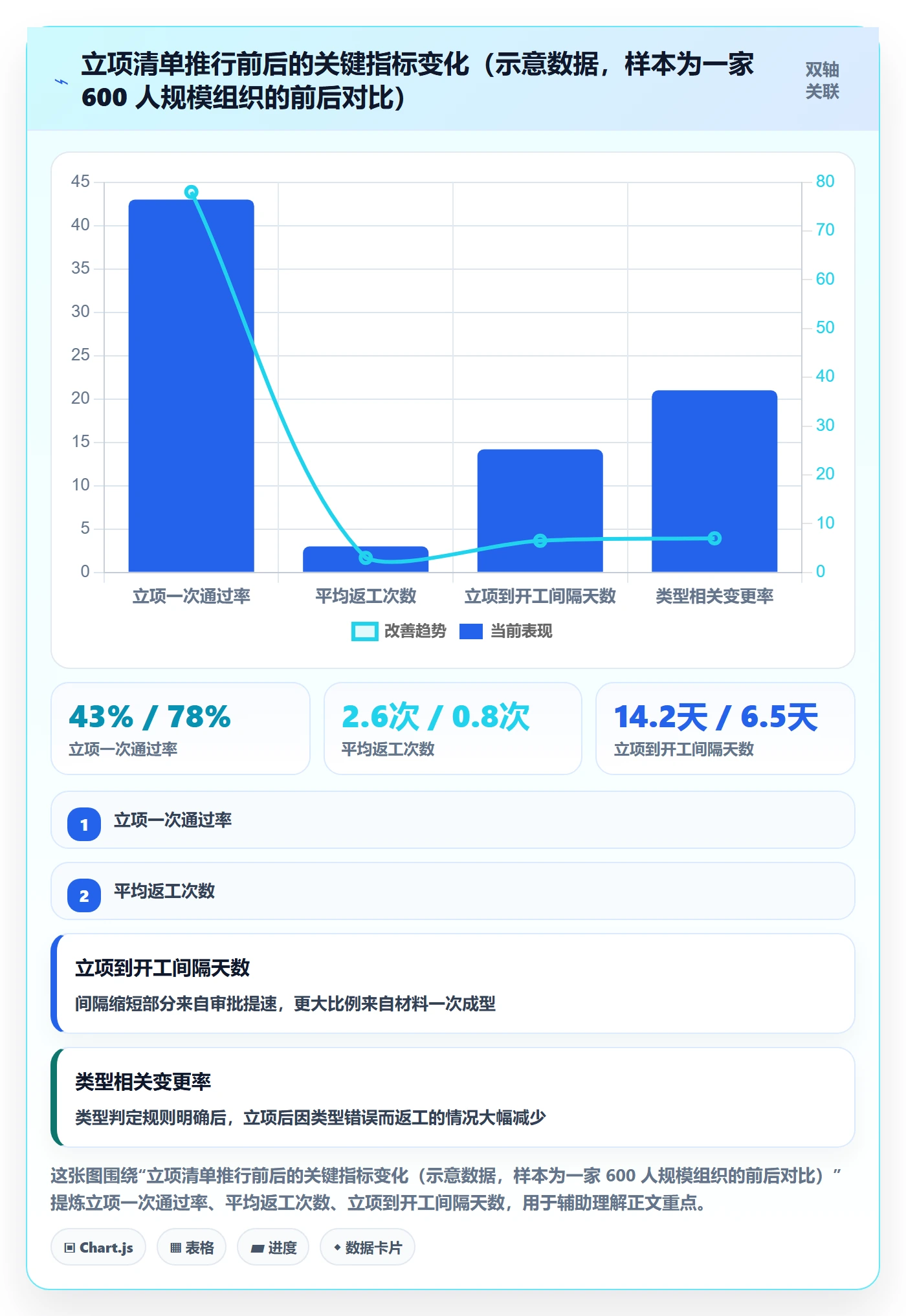 项目类型管理方法大全:项目经理项目立项协同管理落地清单