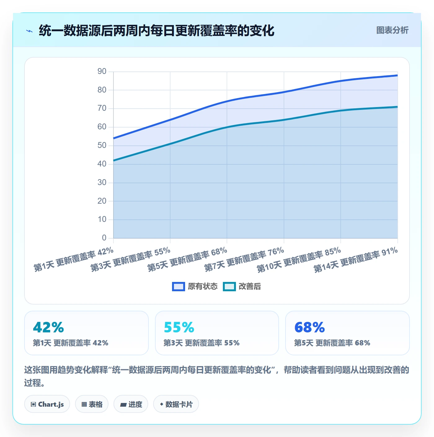 每日进展最佳实践：实施团队进度跟踪最佳实践，常见问题
