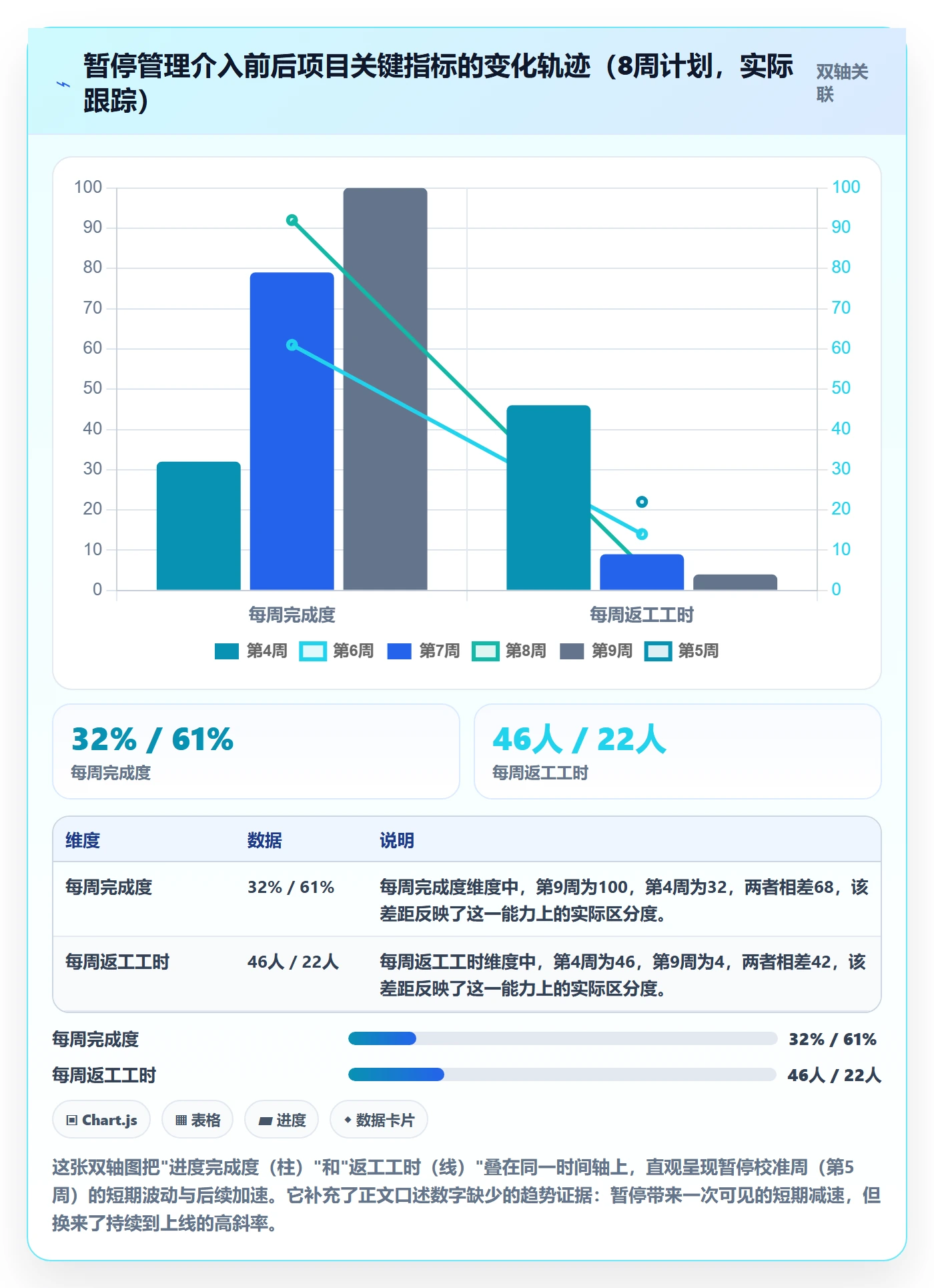 暂停管理指南:跨部门团队如何做好任务执行,效率提升全流程