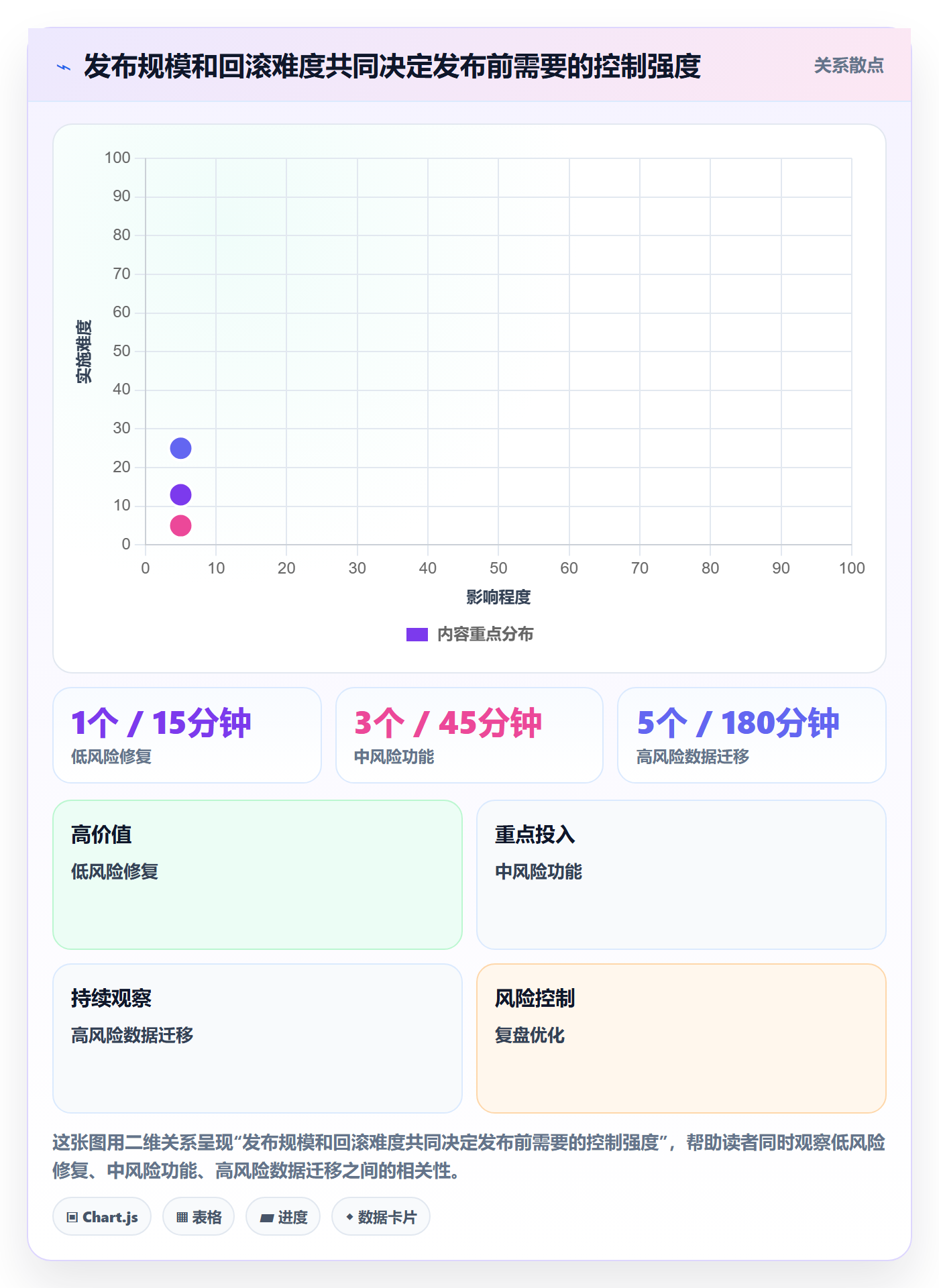 Release管理方法大全：研发团队版本管理协同管理落地清单