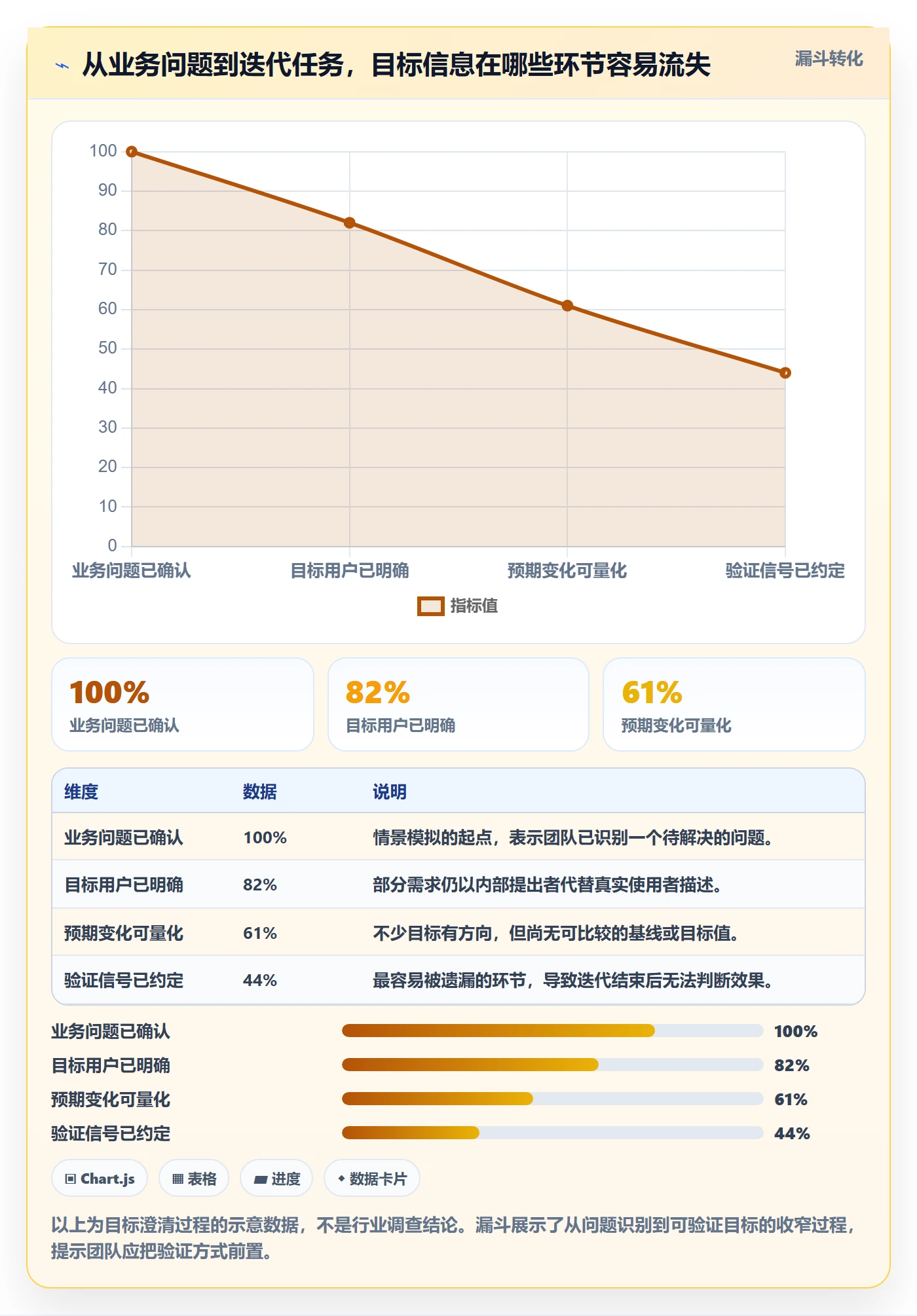 迭代管理如何做好迭代目标？项目成员最佳实践与操作步骤