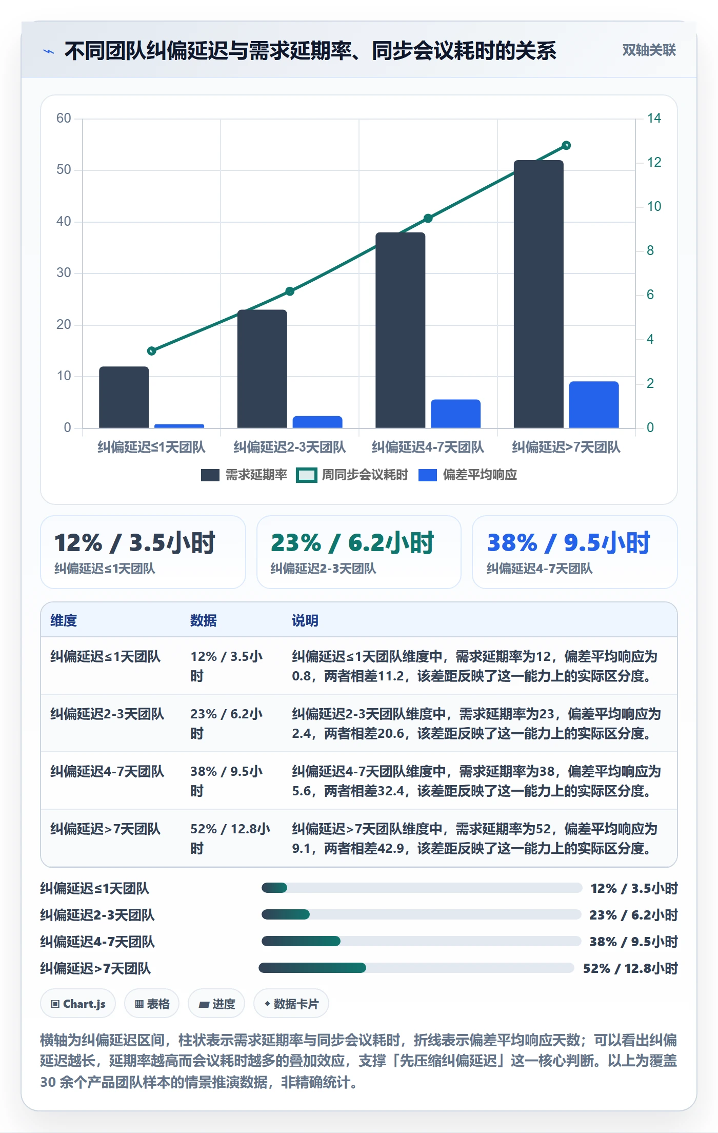 追踪管理指南：产品经理如何做好进度跟踪，效率提升全流程