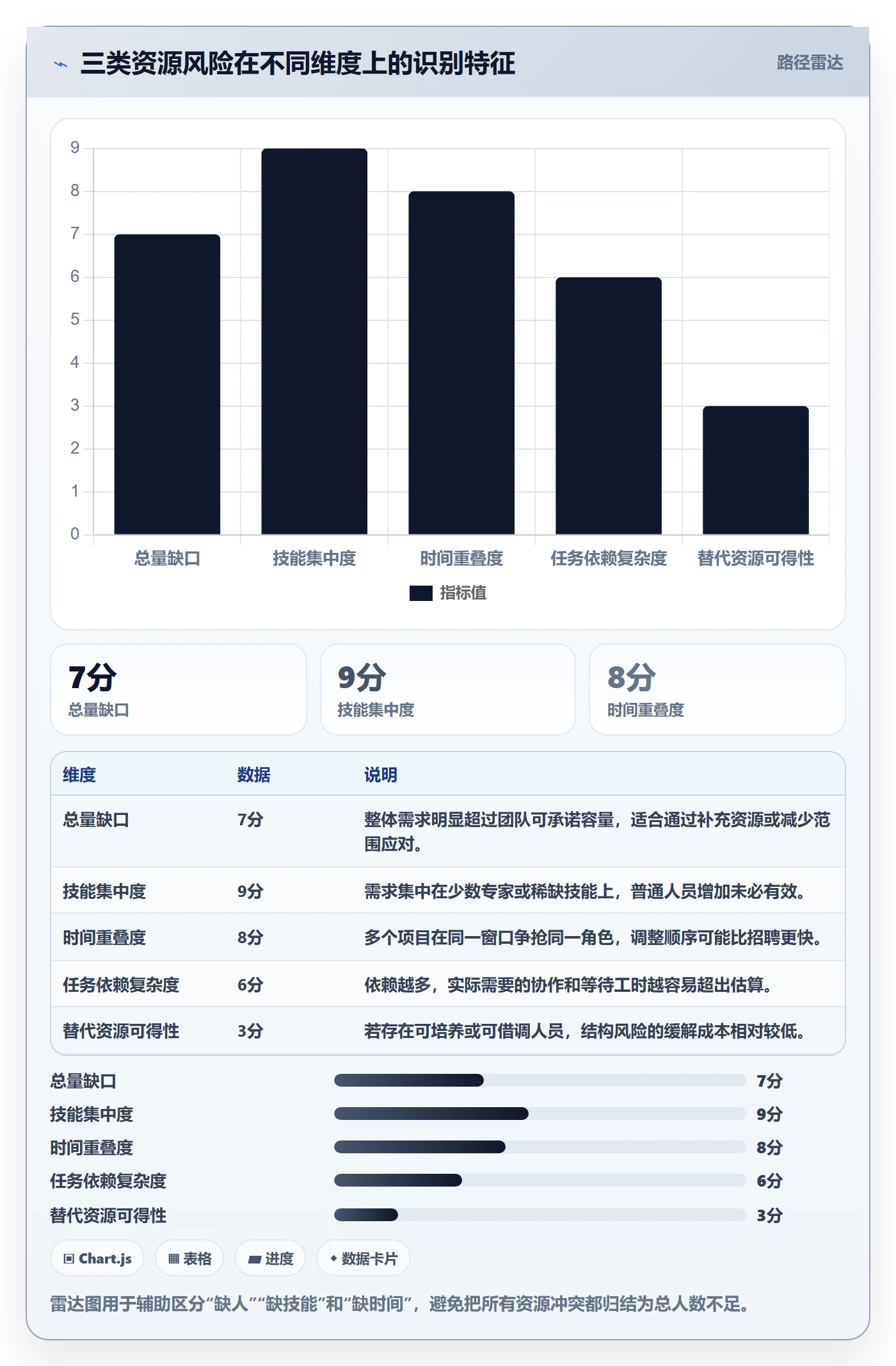 可用工时管理指南：PMO如何做好人力资源计划，风险控制全流程