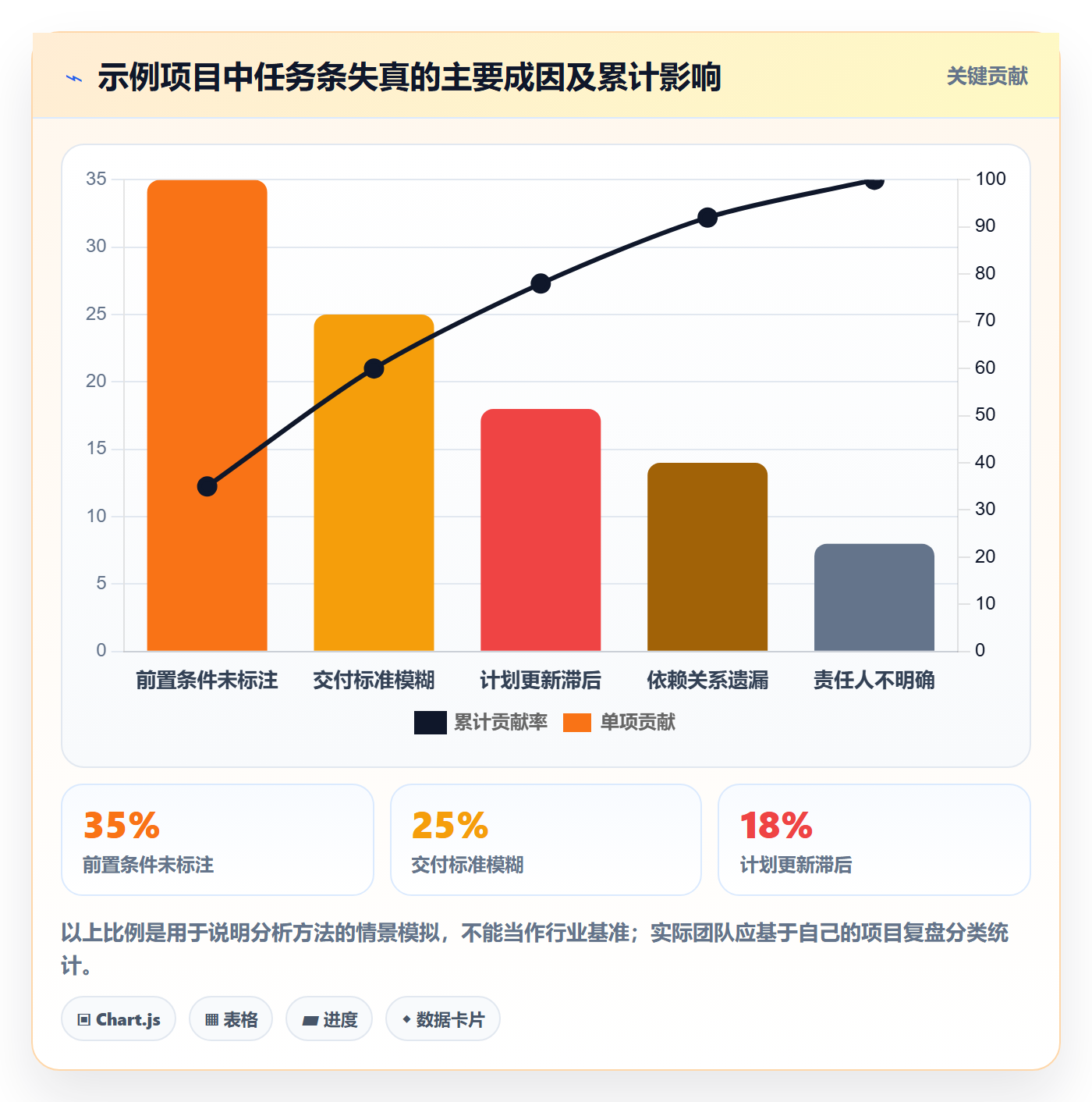 甘特图任务条教程：实施团队风险控制，避坑指南