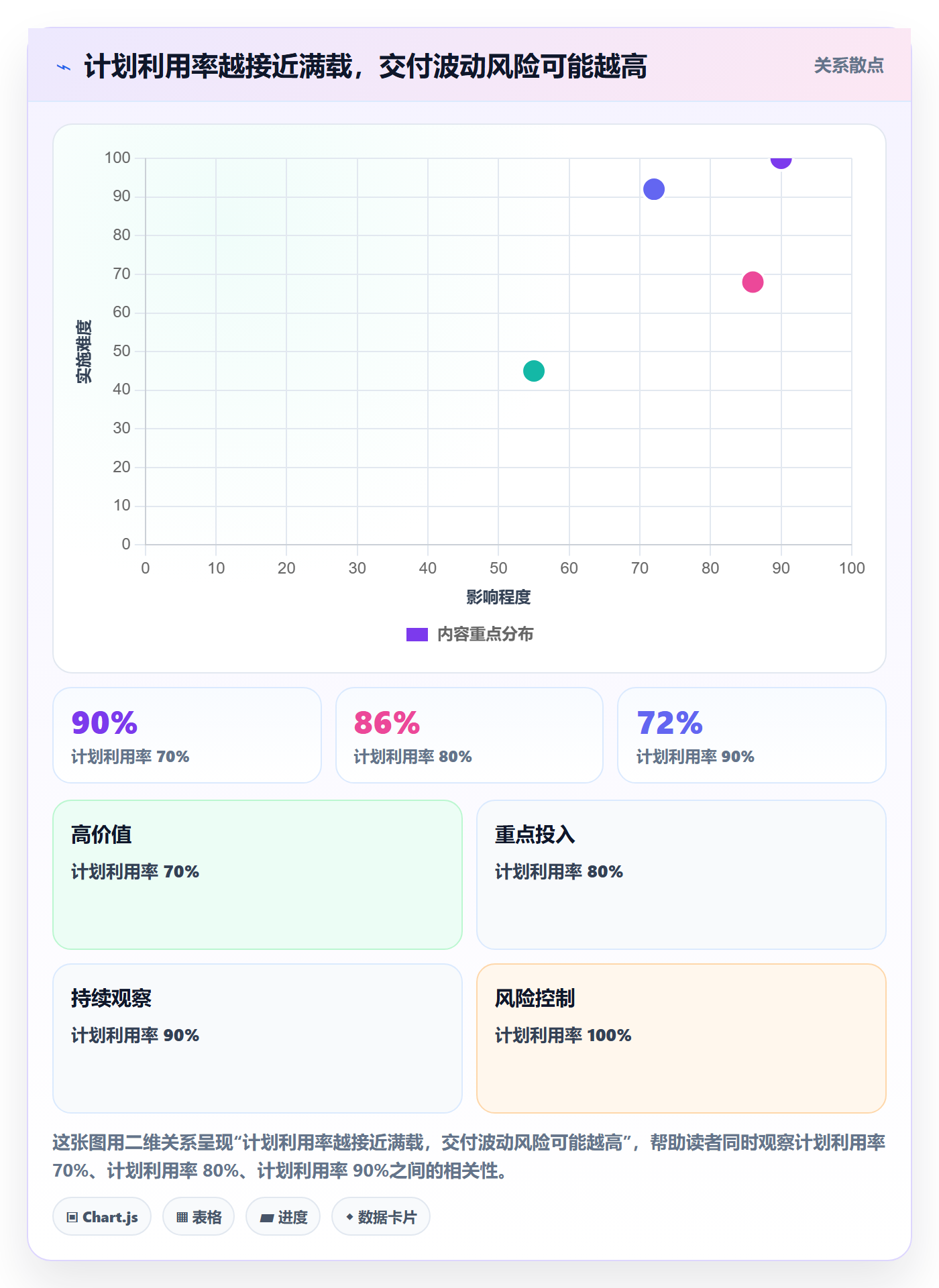 资源分配怎么做?管理层流程优化:资源管理从0到1