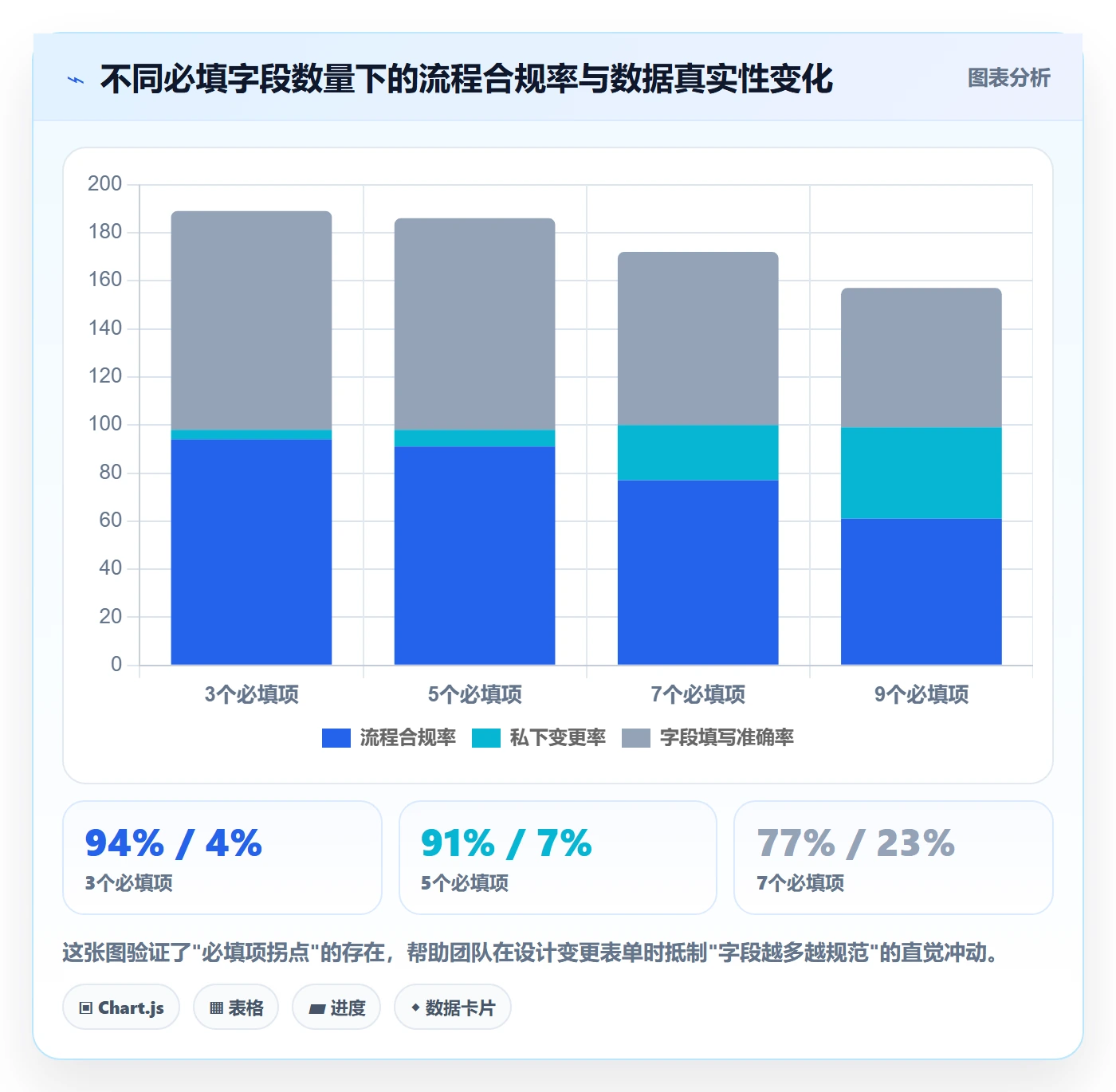 任务负责人变更流程与规范:实施团队任务分派协同管理关键指标