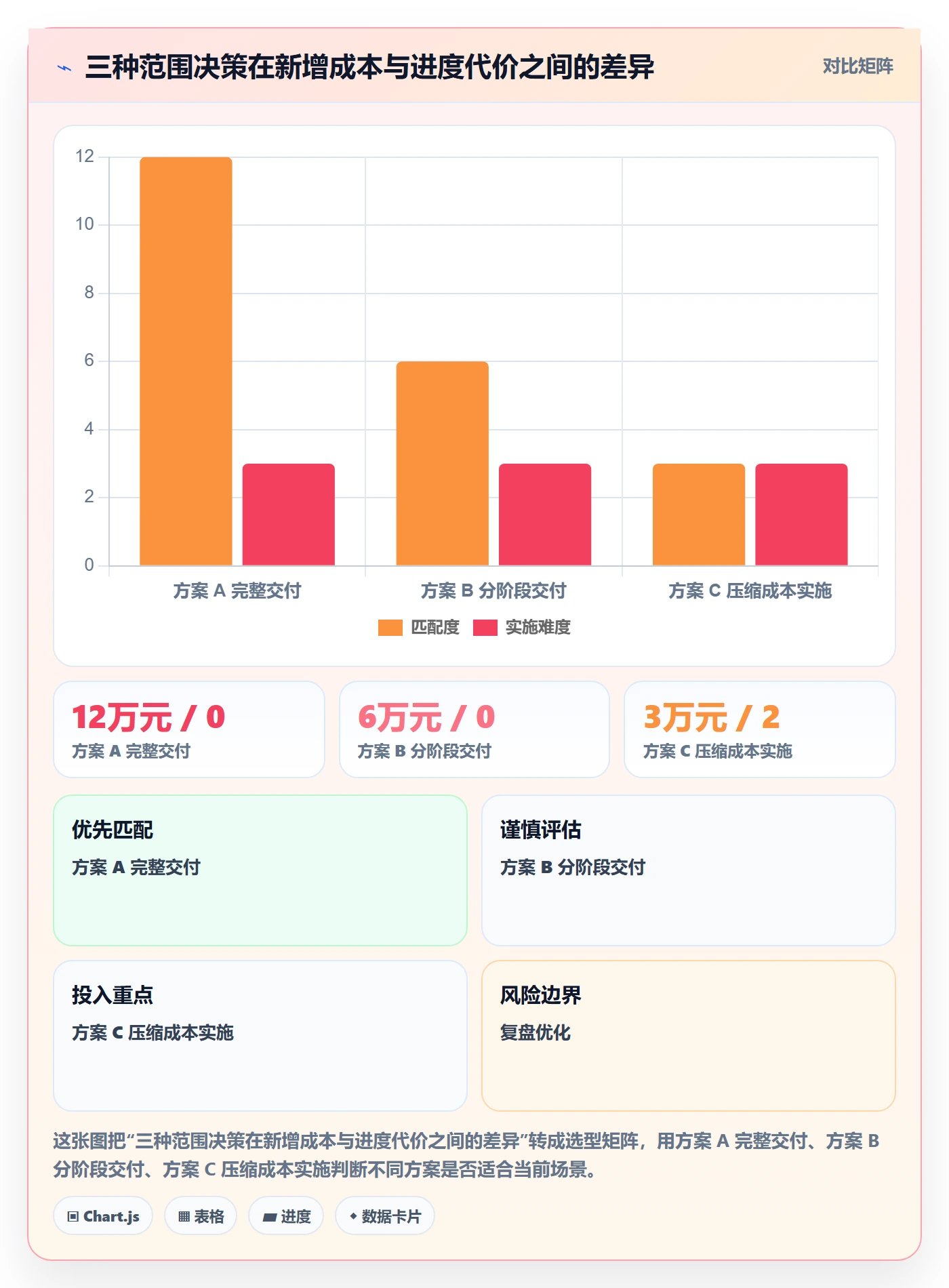 预算申请管理指南：项目经理如何做好预算管理，协同管理全流程