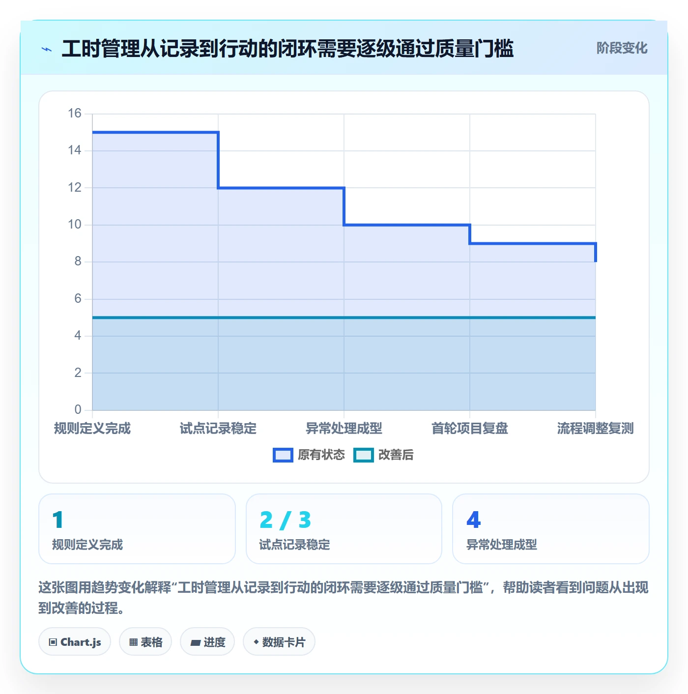 填报工时怎么做？实施团队入门指南：工时管理从0到1