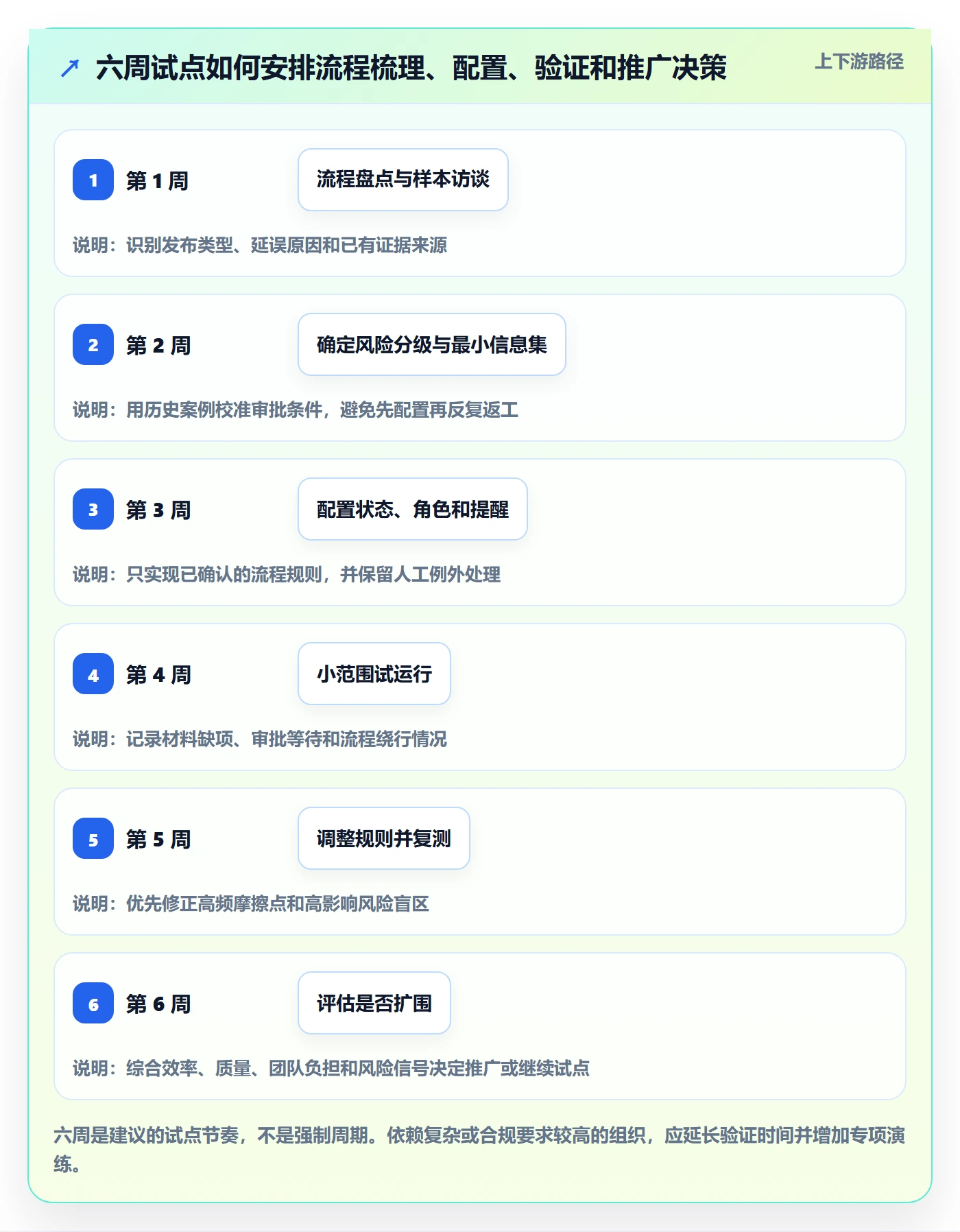 发布管理发布审批教程：研发团队落地方案，避坑指南