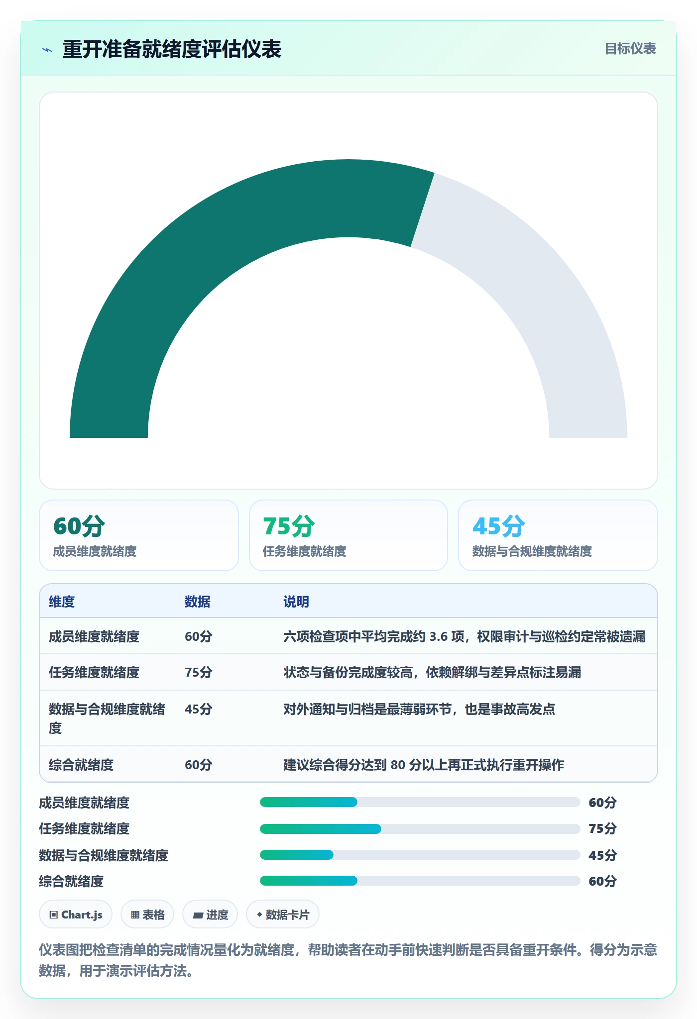 任务执行如何做好重开?项目成员风险控制与操作步骤