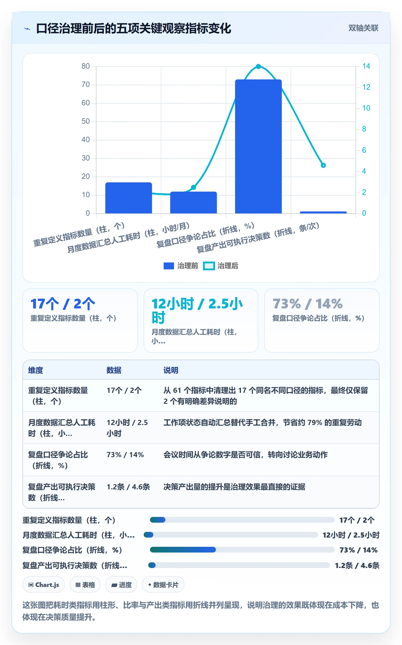 关键结果流程与规范:跨部门团队项目目标数据分析关键指标