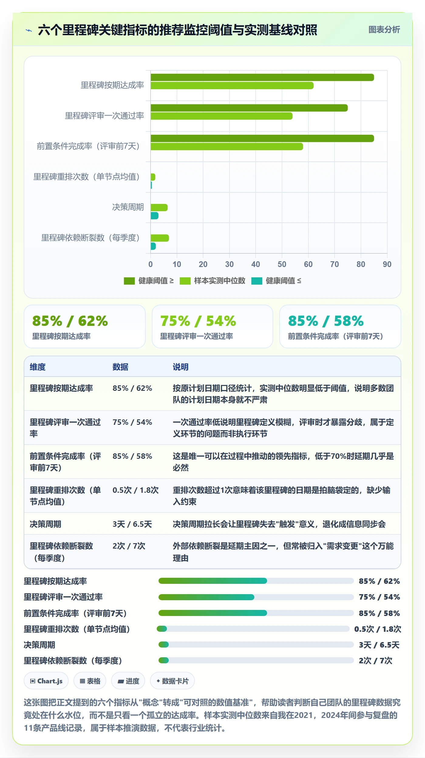 里程碑计划流程与规范：产品经理里程碑入门指南关键指标