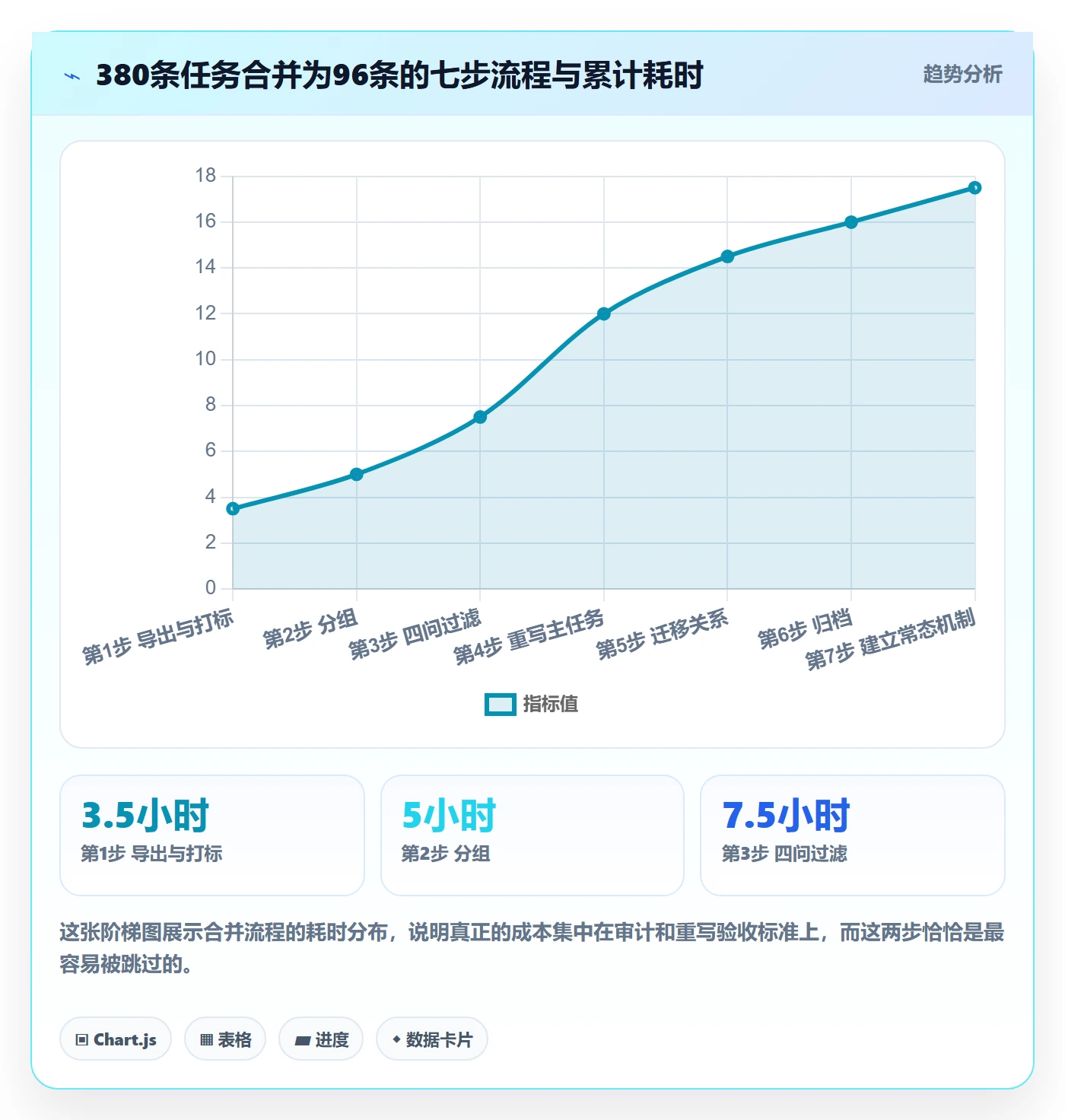 任务合并实操方法:项目成员提升任务管理效率的入门指南方法与模板