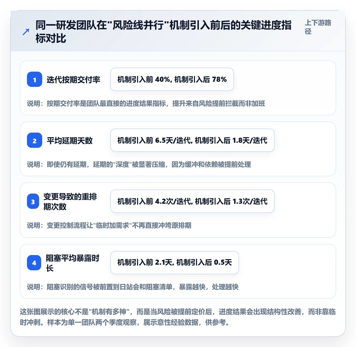 进度管理项目进度全流程：研发团队风险控制与一文讲清