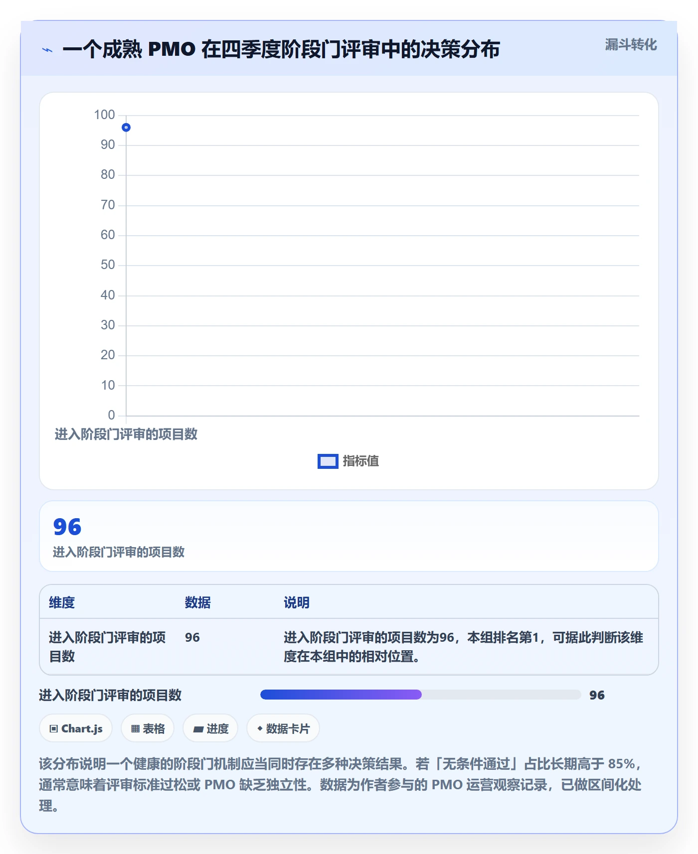 项目规划项目计划教程:PMO最佳实践,避坑指南
