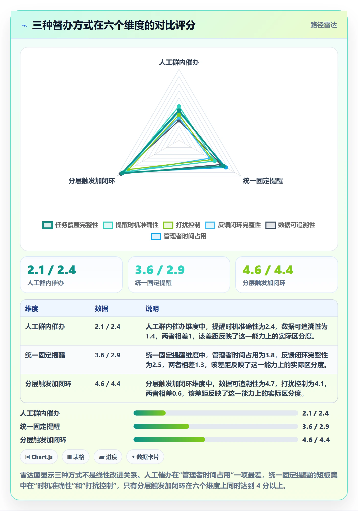 督办落地方案:研发团队开展任务提醒的效率提升案例解析