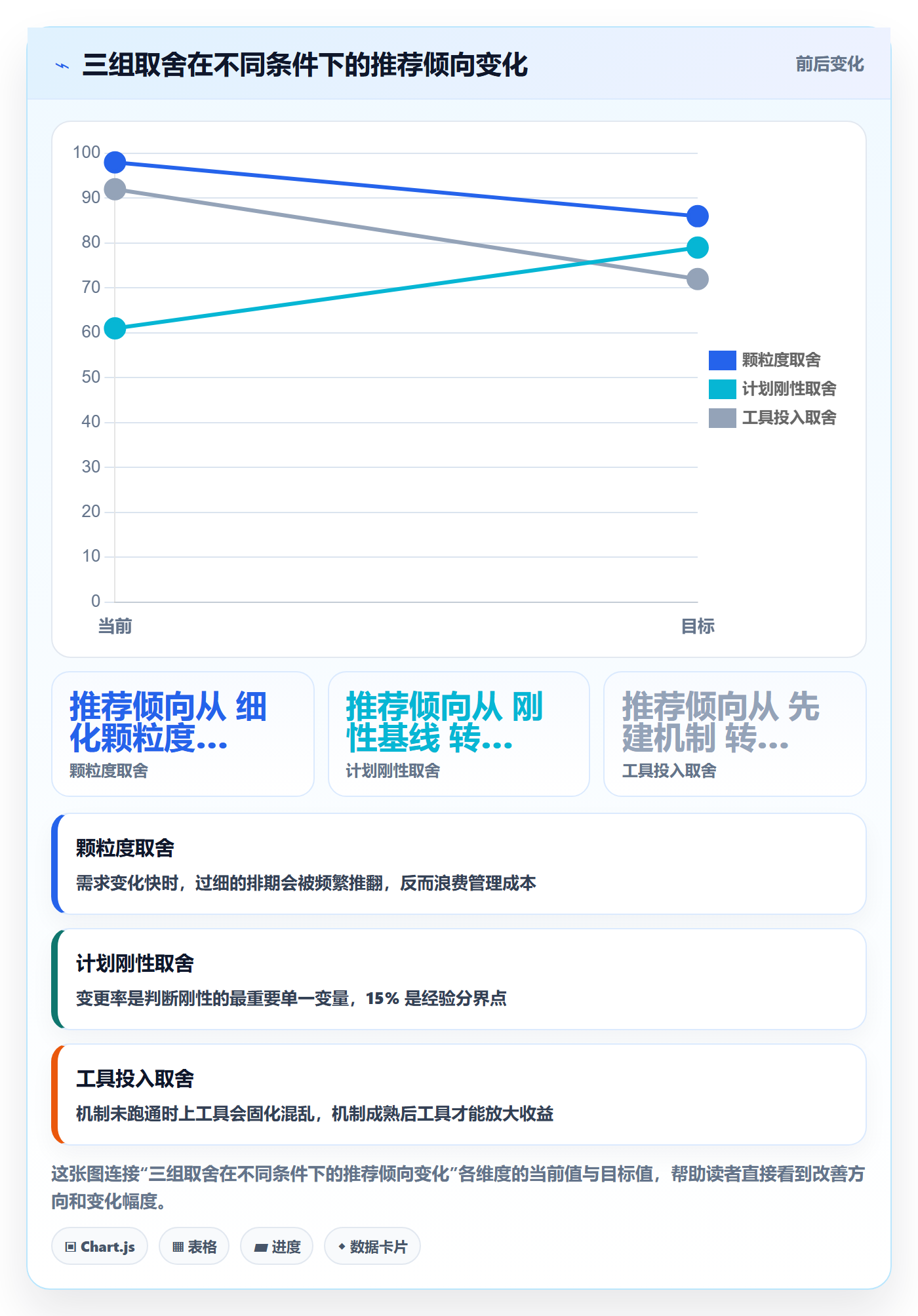 进度管理计划进度全流程:企业管理者入门指南与一文讲清