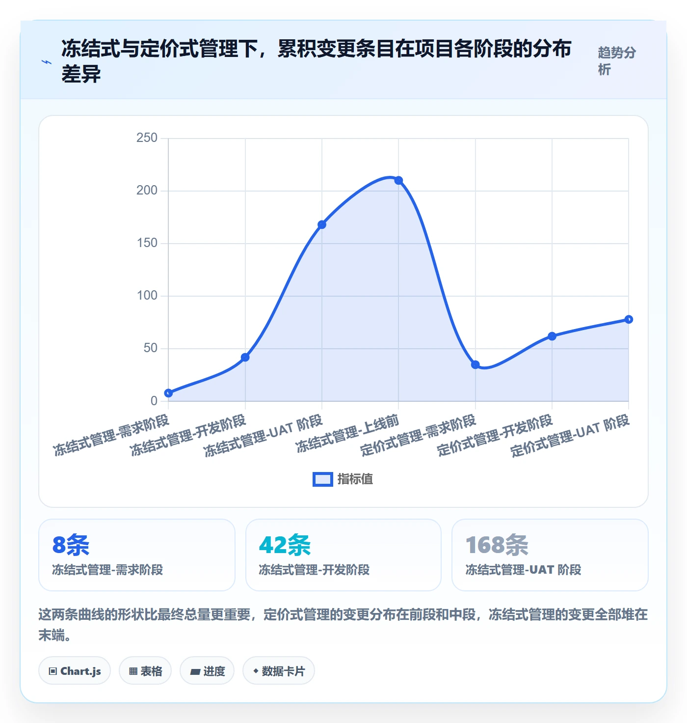 交付范围管理方法大全:项目成员项目范围最佳实践落地清单