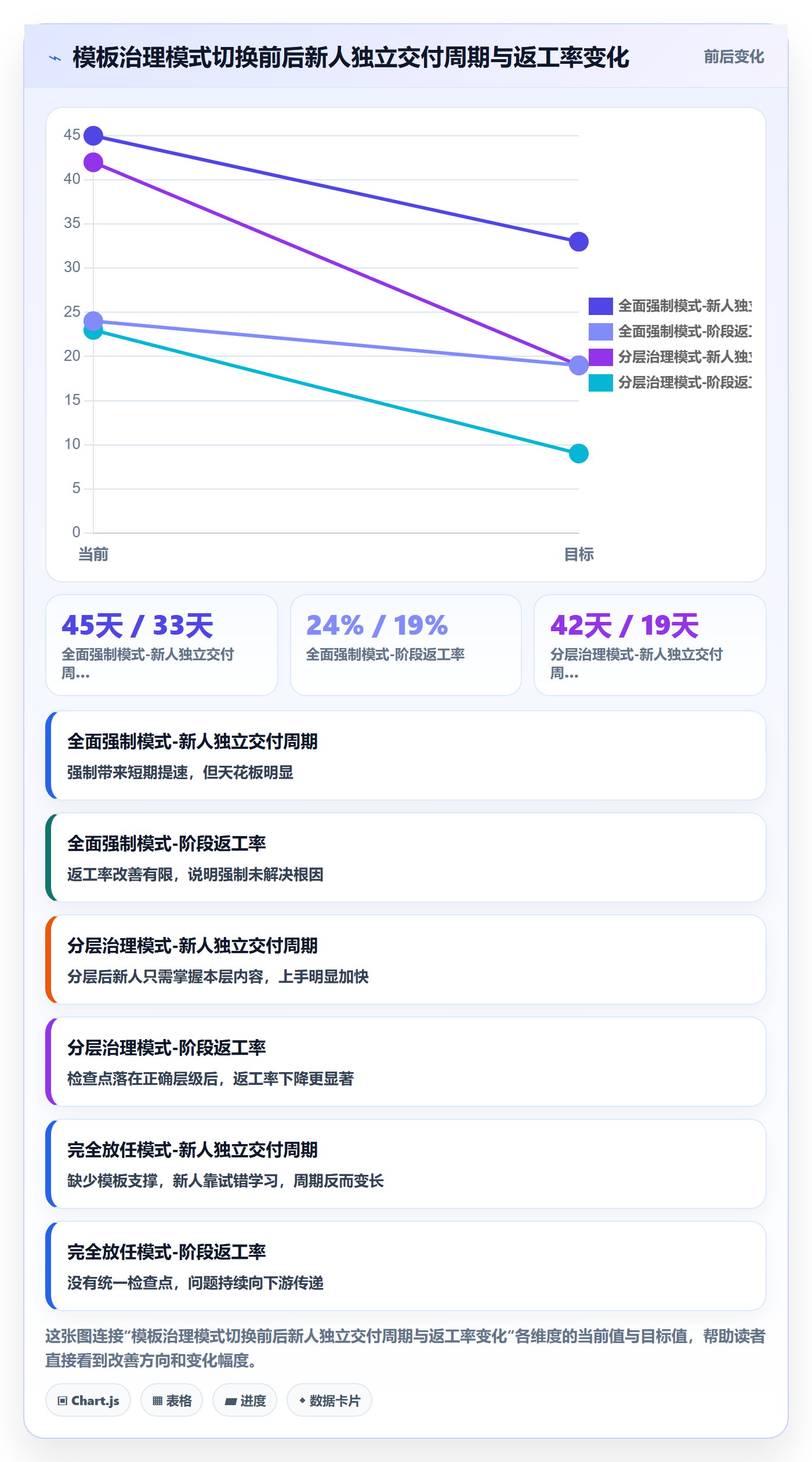 项目模板项目模板全流程:项目成员最佳实践与一文讲清