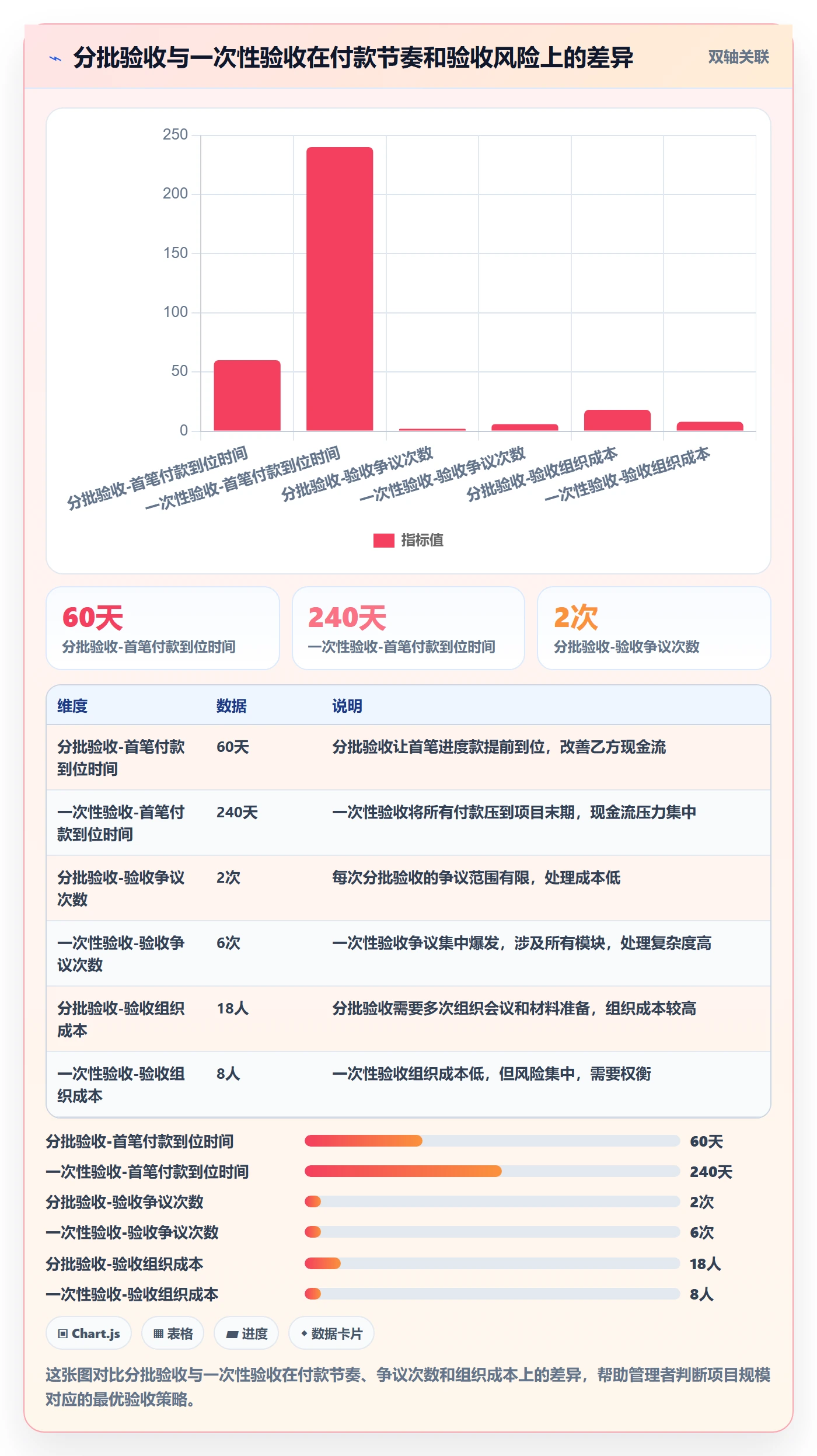 项目目标验收标准全流程:企业管理者风险控制与一文讲清