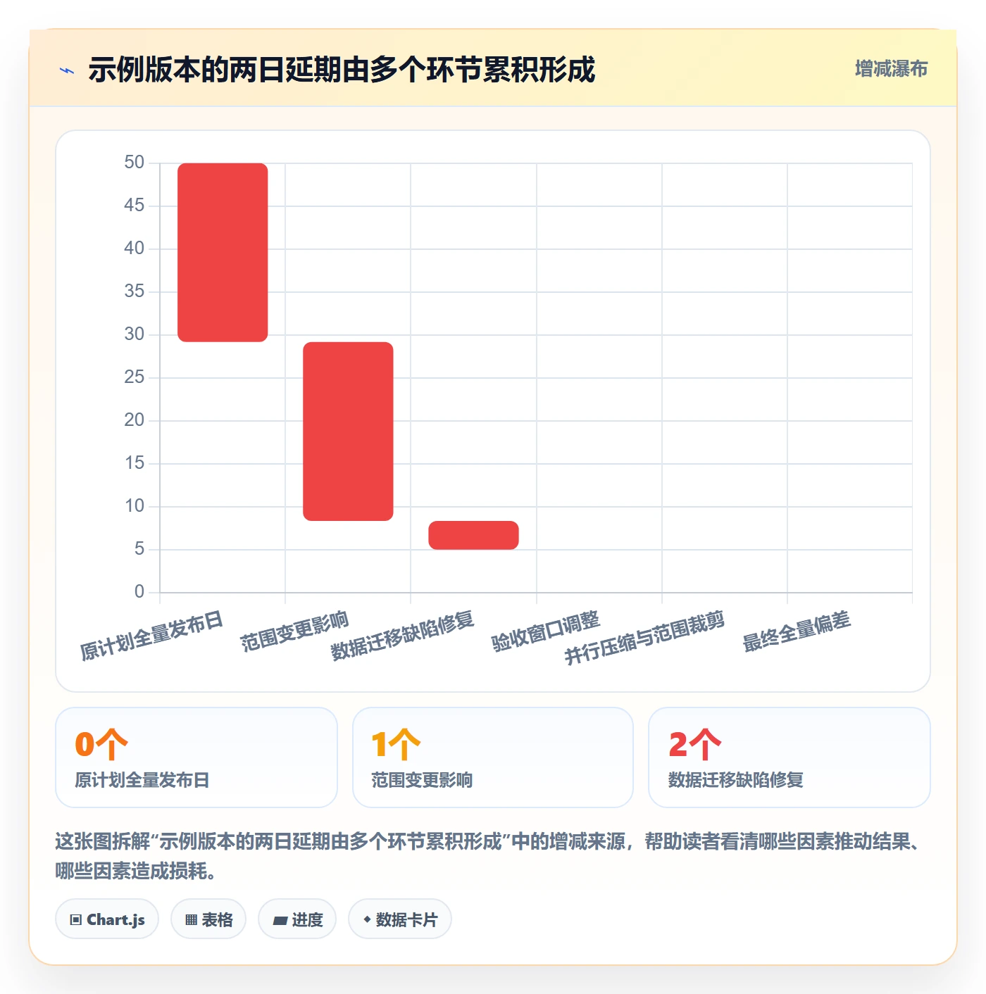 版本管理版本发布时间教程:项目成员实操方法,避坑指南