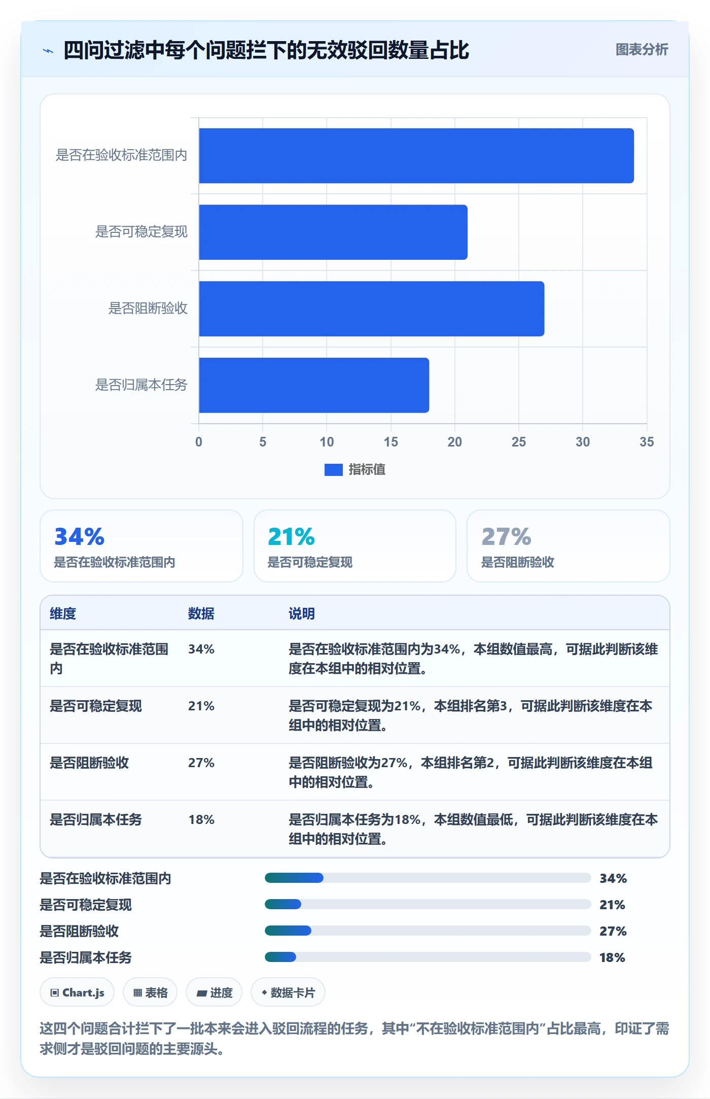 任务验收如何做好驳回？项目成员实操方法与操作步骤